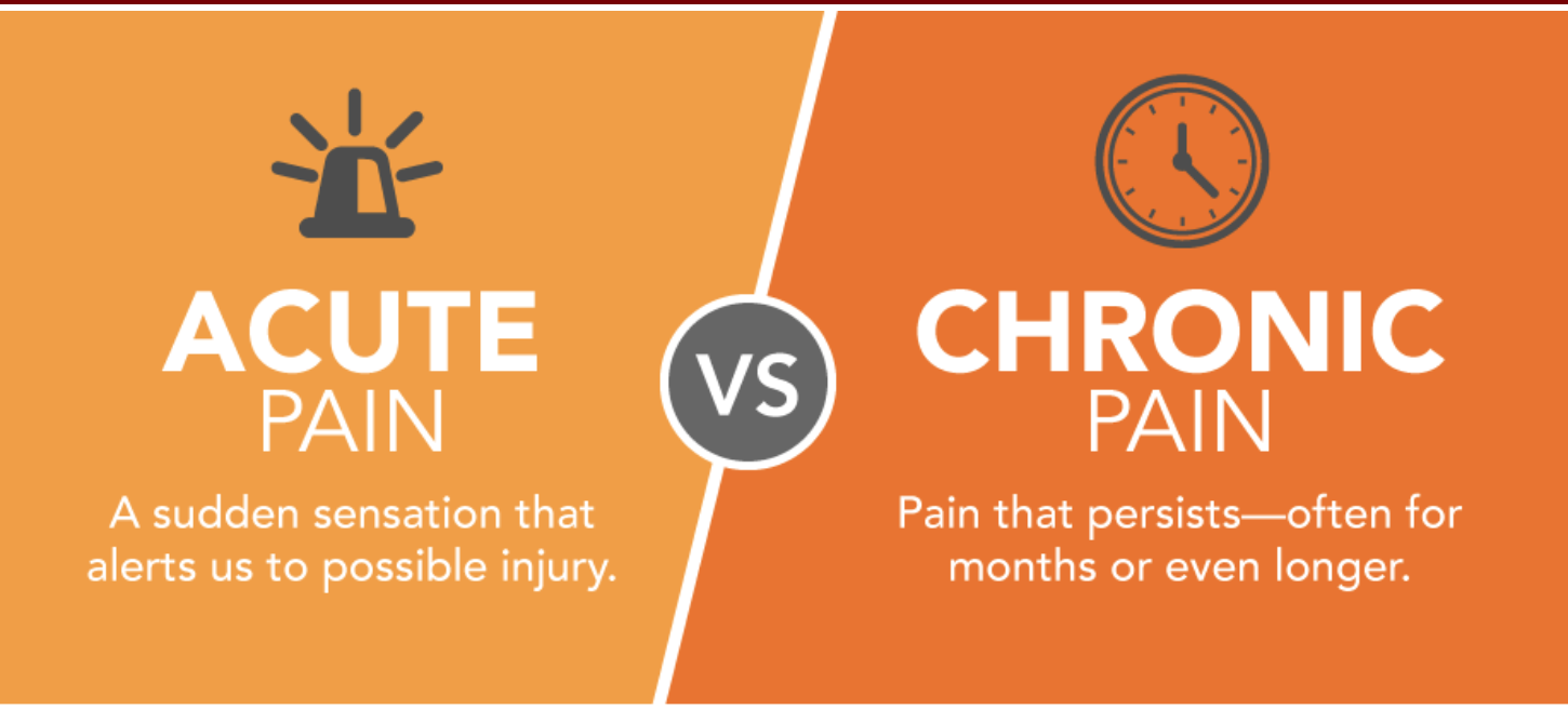 Learn the Difference between Acute vs Chronic Injuries