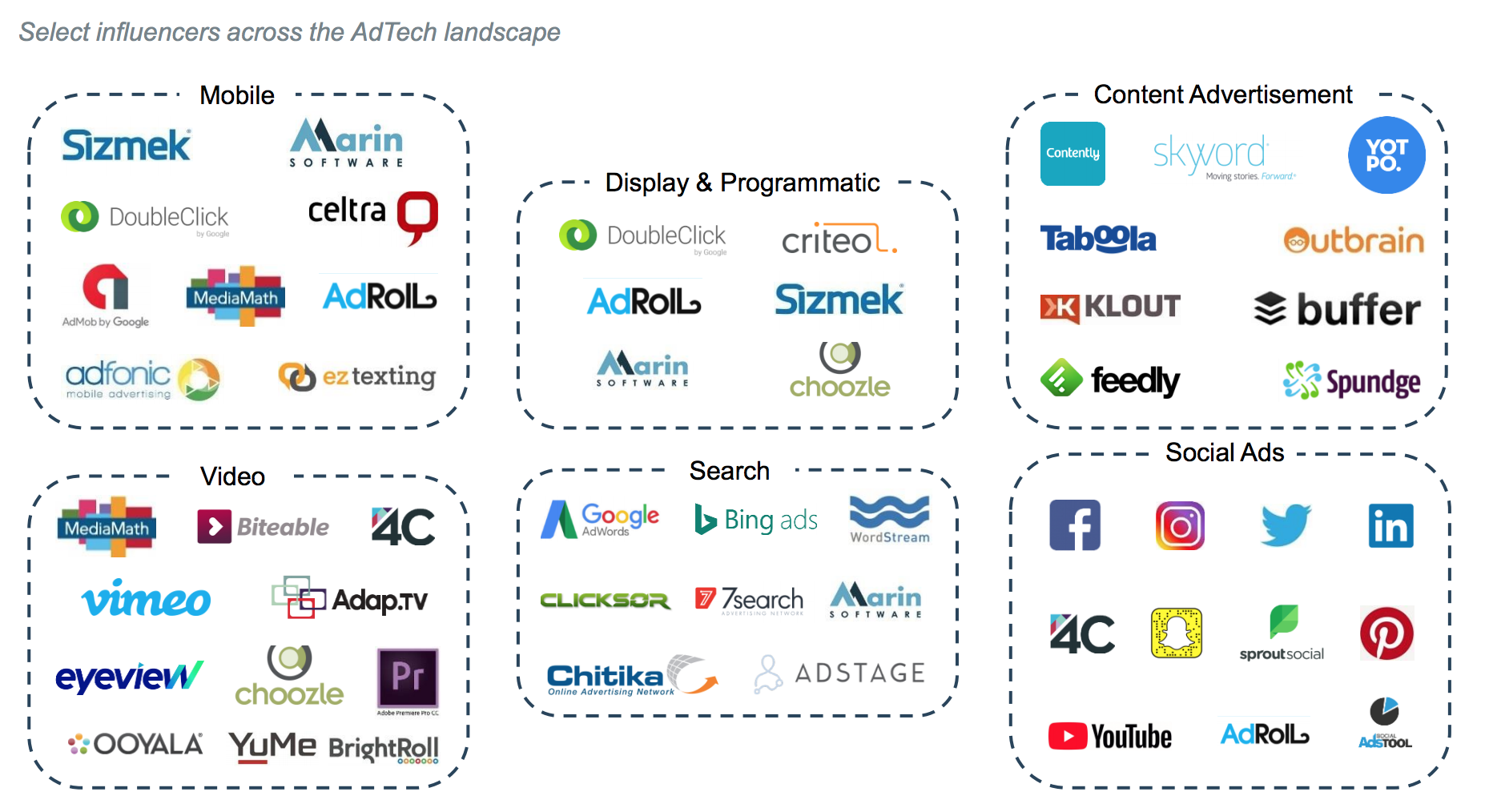 Taken from Arbor Advisor’s deck on the AdTech Industry, which can be found here .