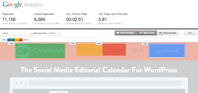 Sample Page Analytics Tool “Heat Map”. The redder the link, the more users clicked (i.e. 41% of clicks went to the red box, “Pricing”, and 13% to “Try for Free”).