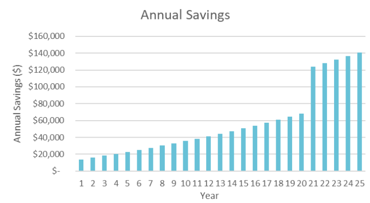 solar-energy-savings.jpg
