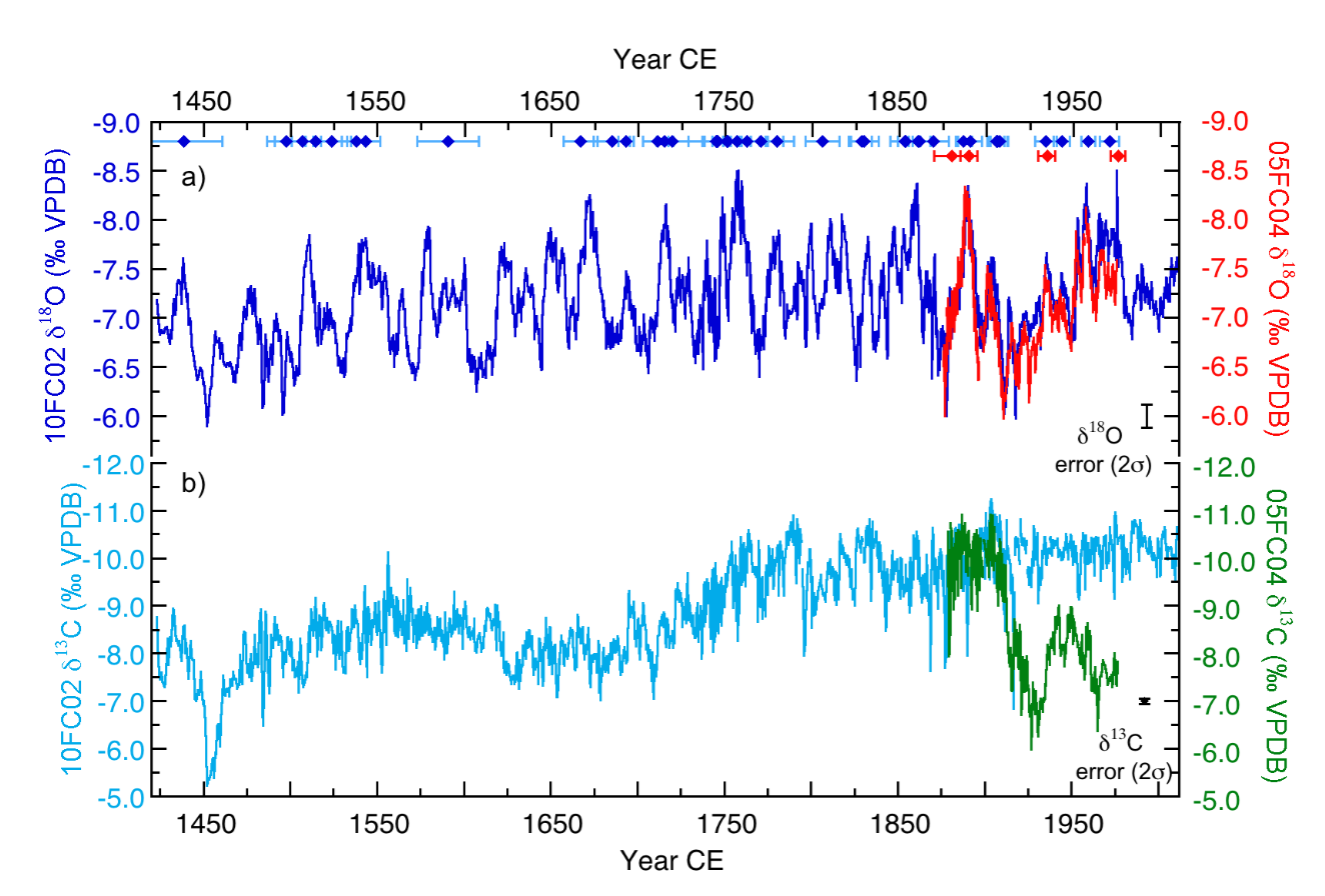 Persistent decadal-scale rainfall variability in the tropical South Pacific Convergence Zone through the past six centuries - Maupin et al. (2014)