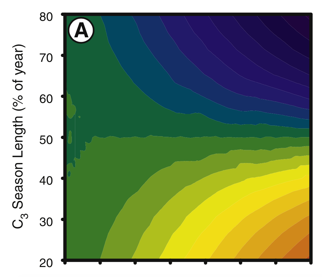 The use of δ¹³C values of leporid teeth as indicators of past vegetation - Wicks et al. (2015)