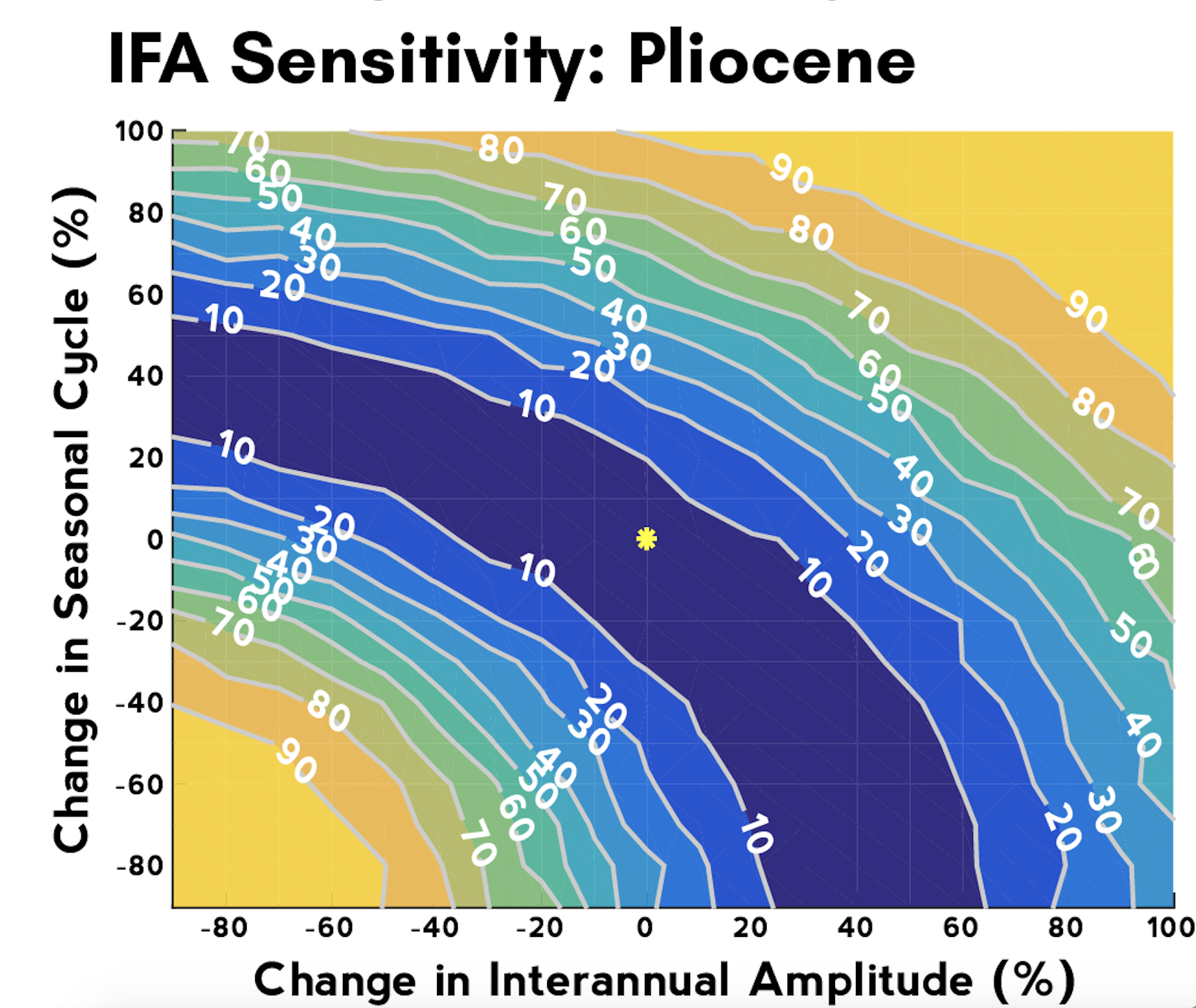 Modeling the Stable Water Isotope Expression of El Niño in the Pliocene: Implications for the Interpretation of Proxy Data - Tindall et al. (2017)