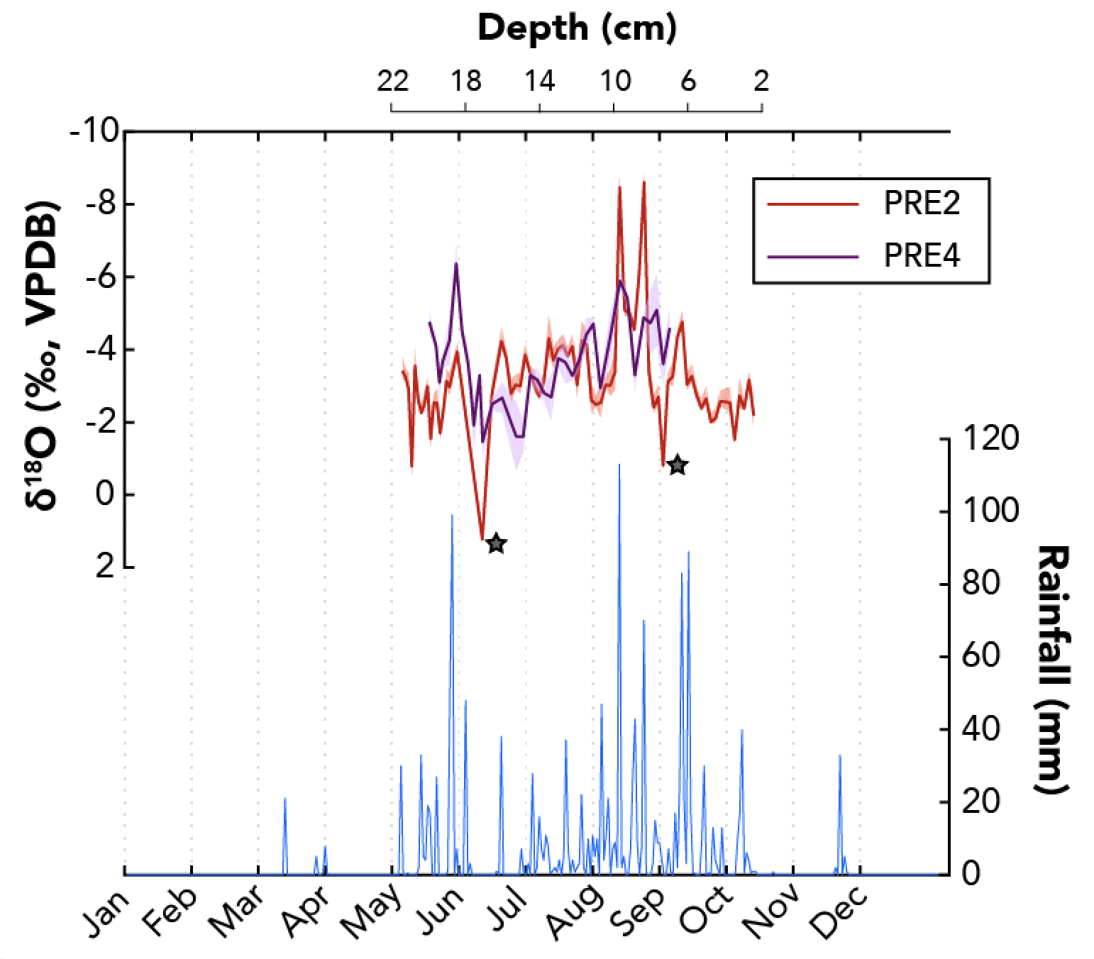 Extreme monsoon rainfall signatures preserved in the invasive terrestrial gastropod Lissachatina fulica - Ghosh et al. (2017)