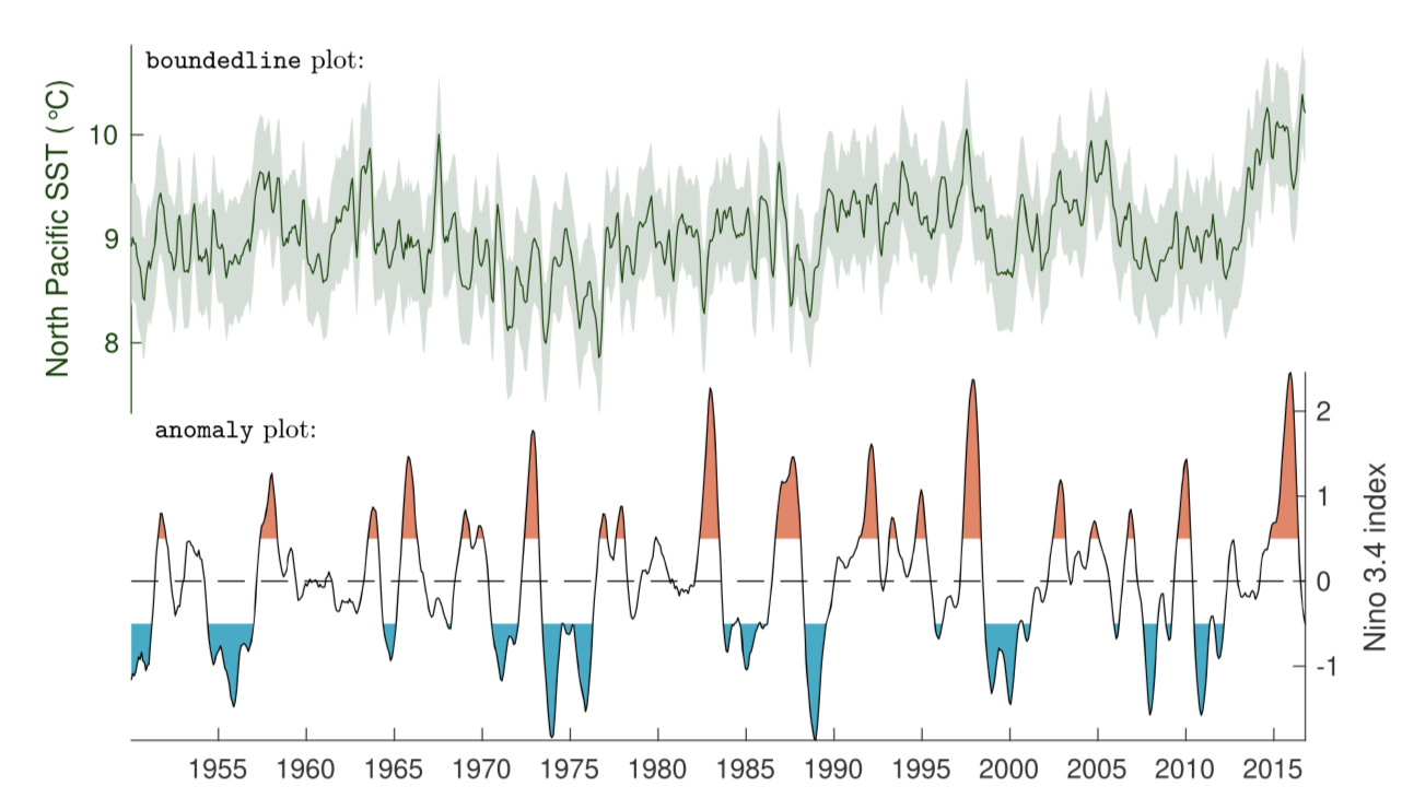 The Climate Data Toolbox for MATLAB - Greene et al. (2019)