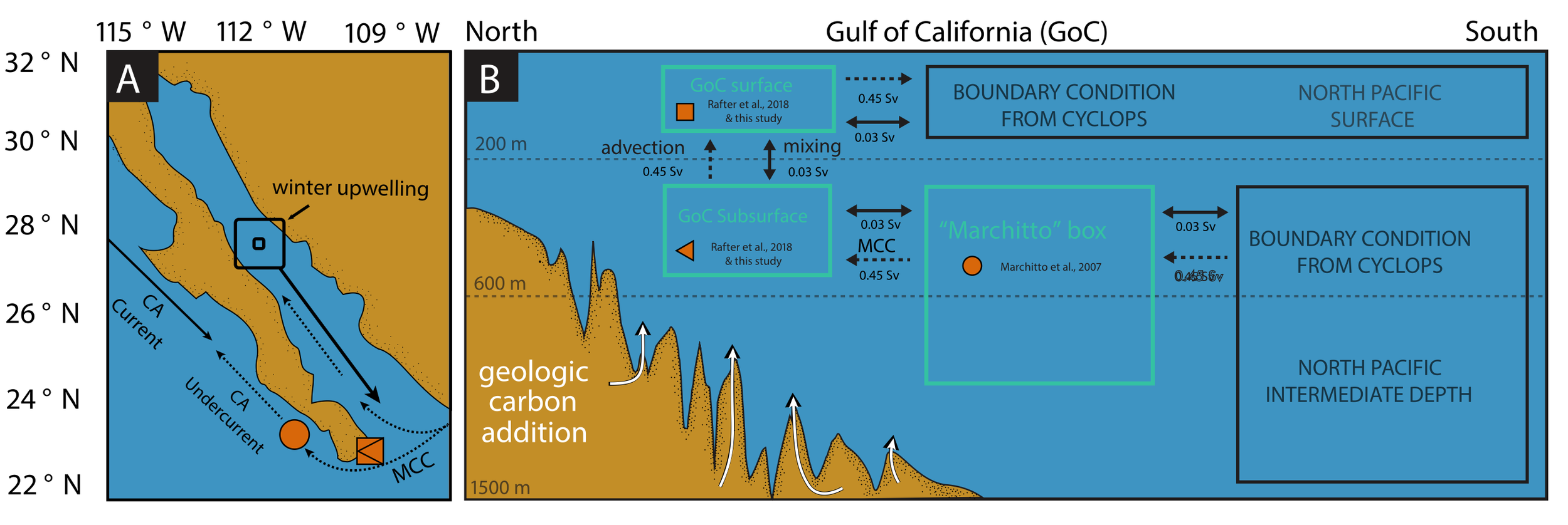Simulating Deglacial Radiocarbon Anomalies With pH‐Neutral Geologic Carbon