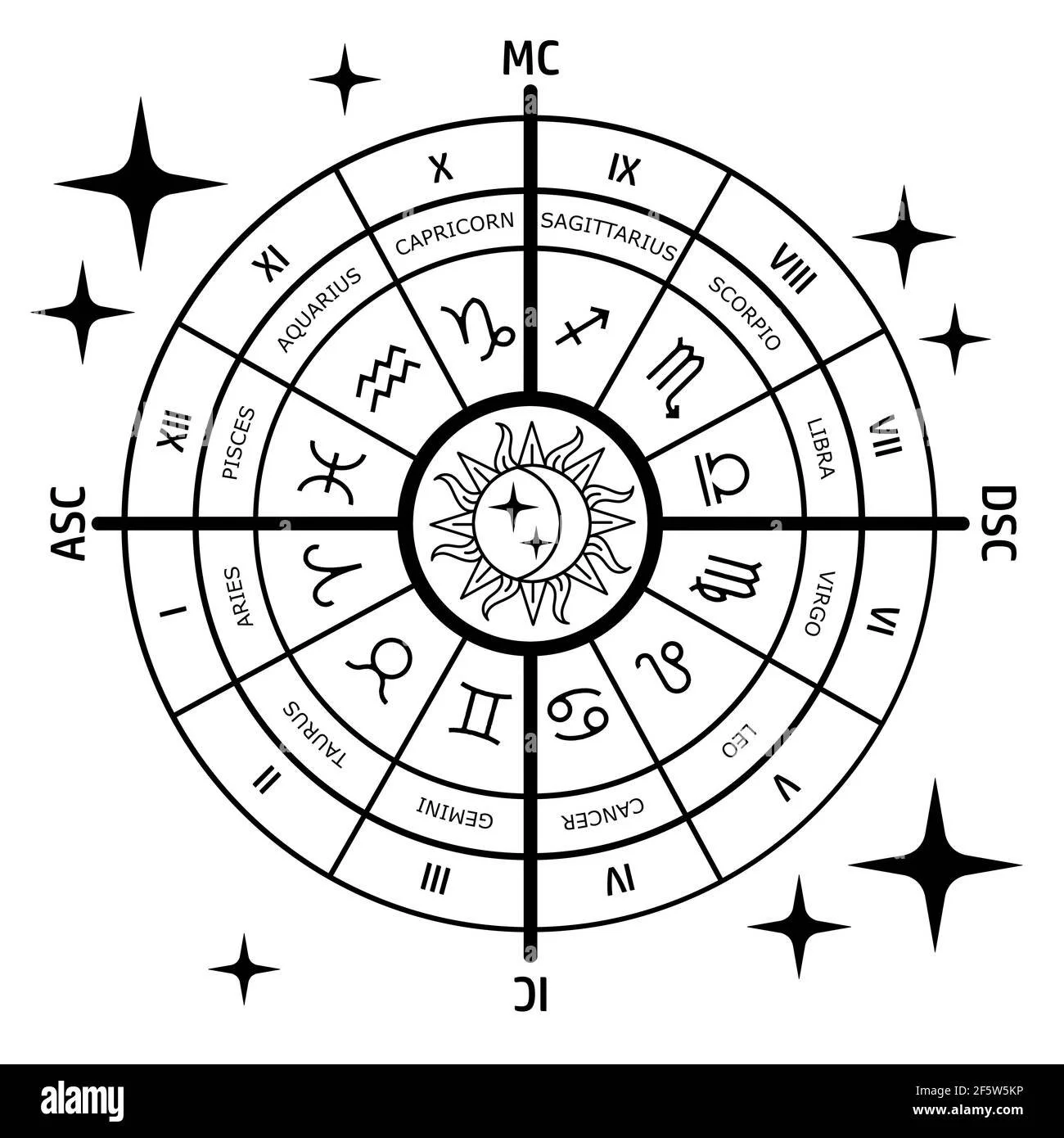 astrology-chart-zodiac-signs-2F5W5KP.jpg