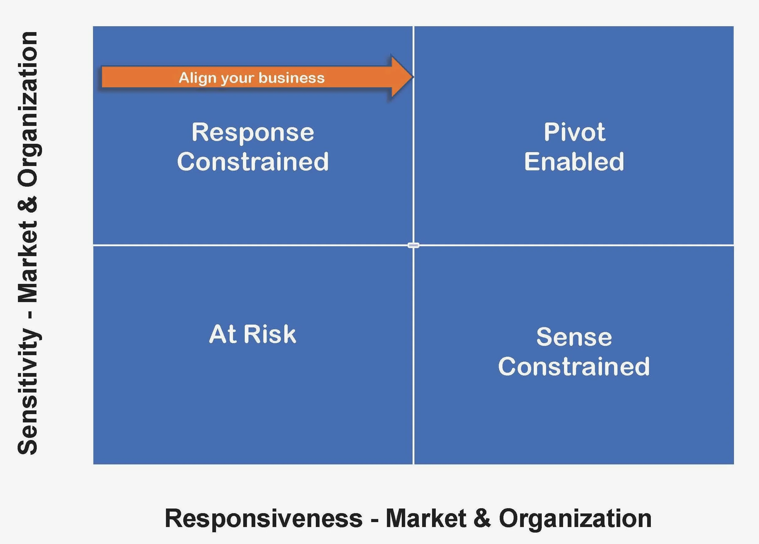 Quadrant_blank_Response-arrow.jpg