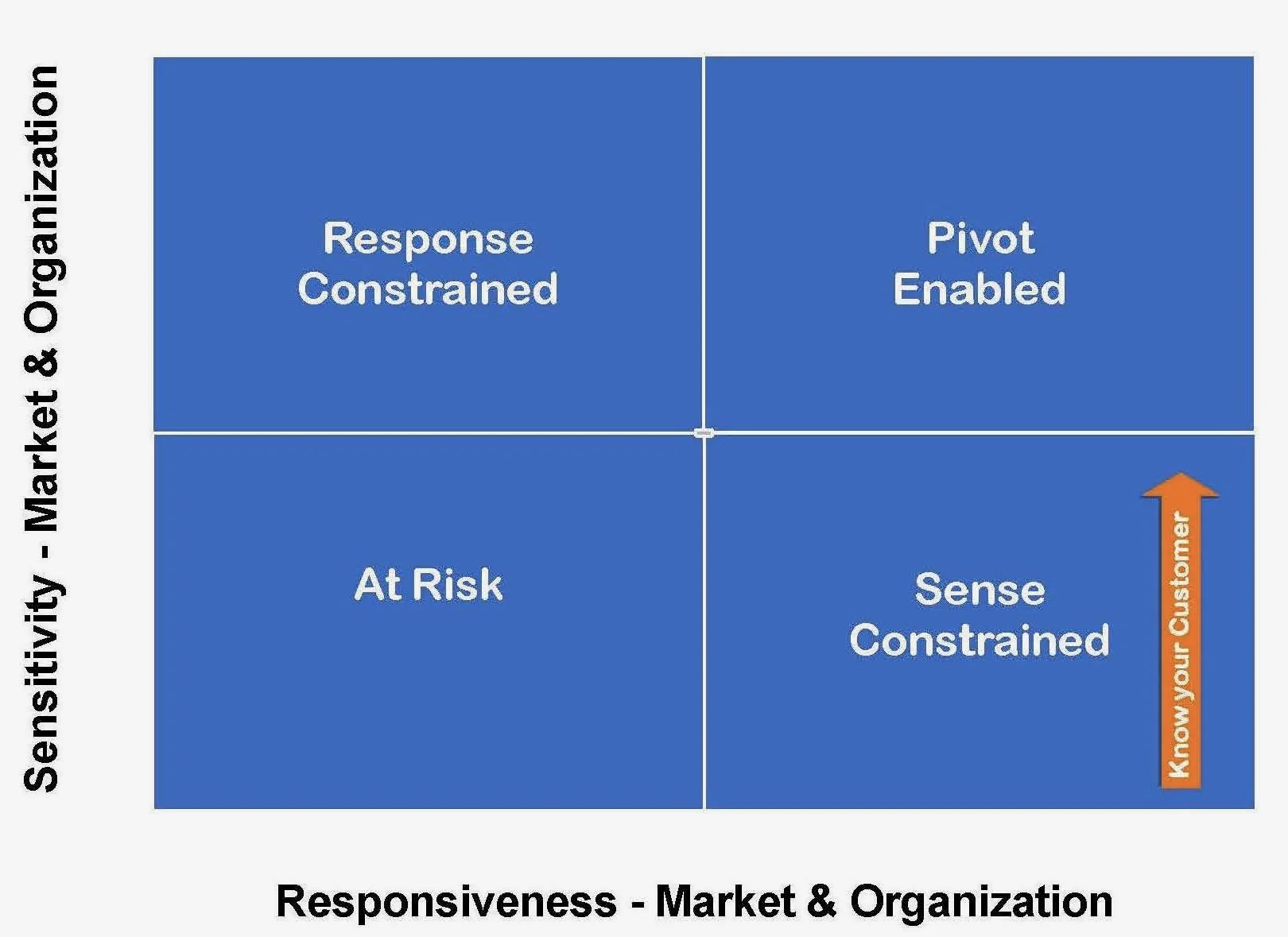 Quadrant_blank_Sense-arrow.jpg