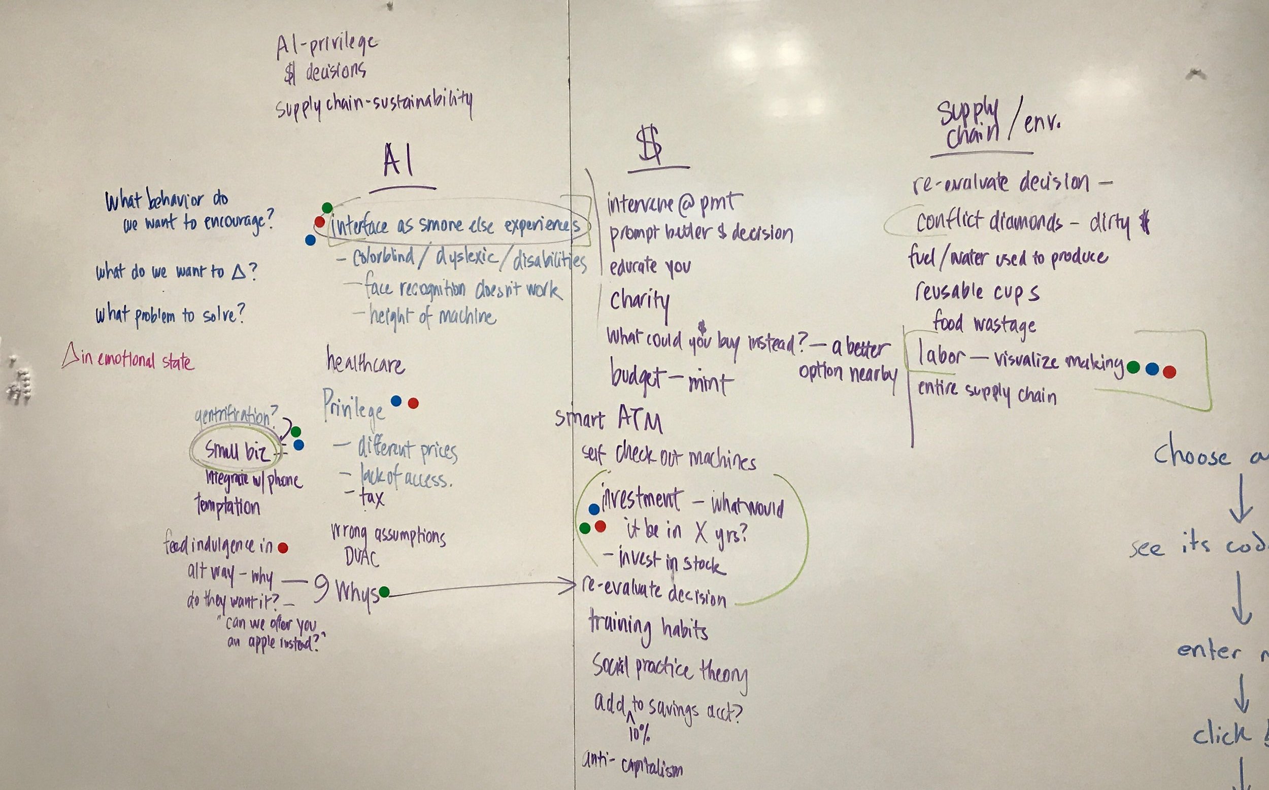 ideation session