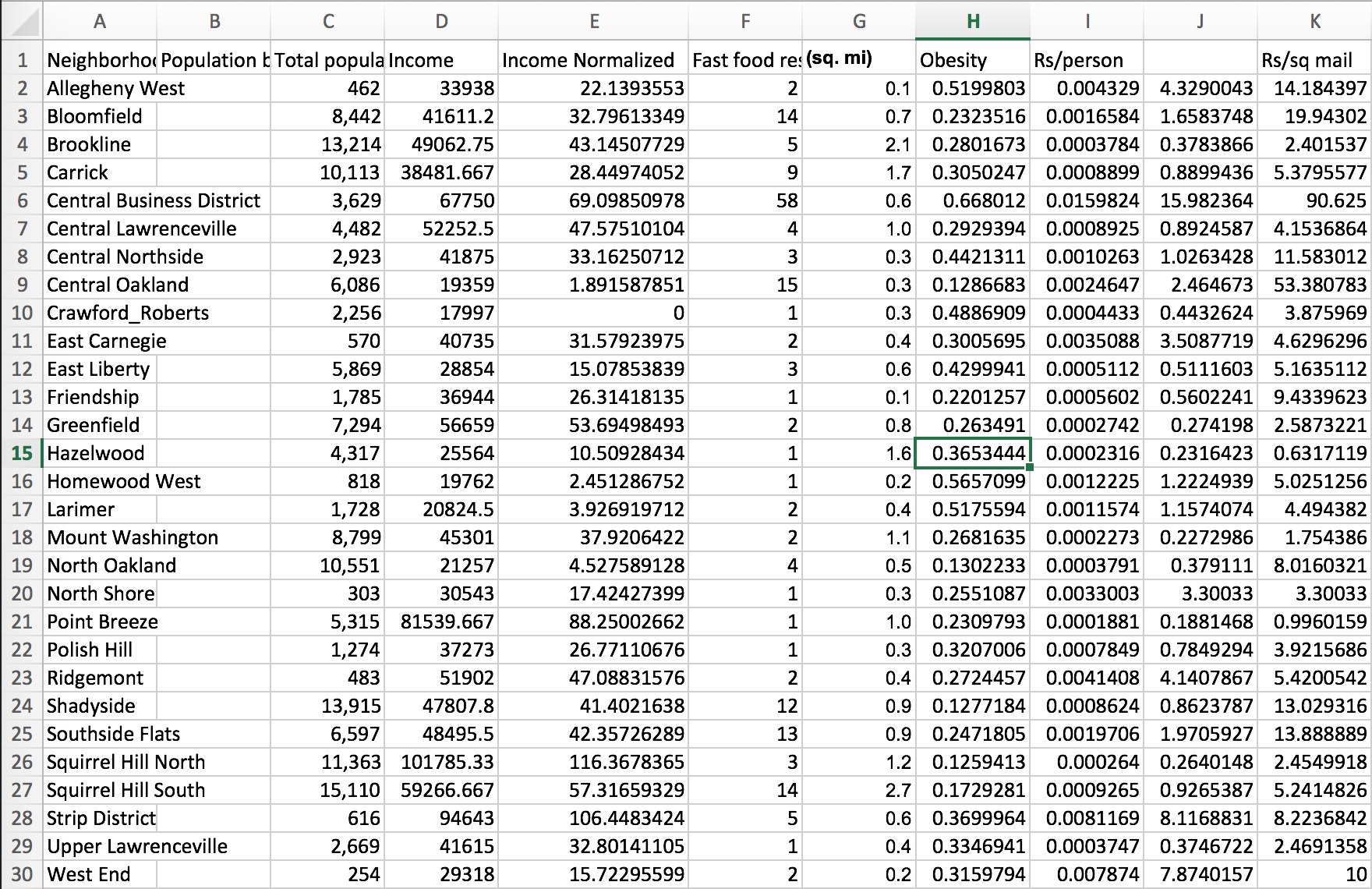 cleansed data