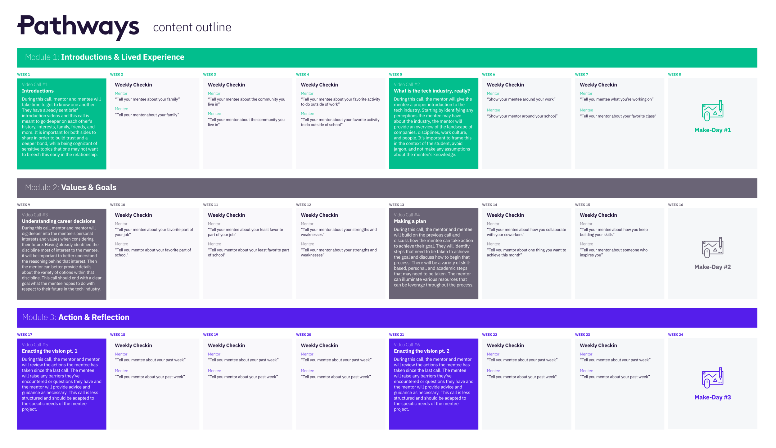 Pathways content outline