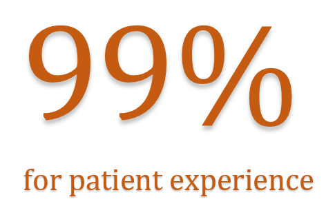 99% Excellence in Patient Experience