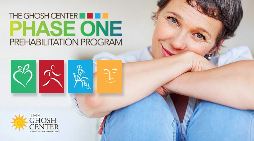 Preparation + Rehabilitation = Prehabilitation