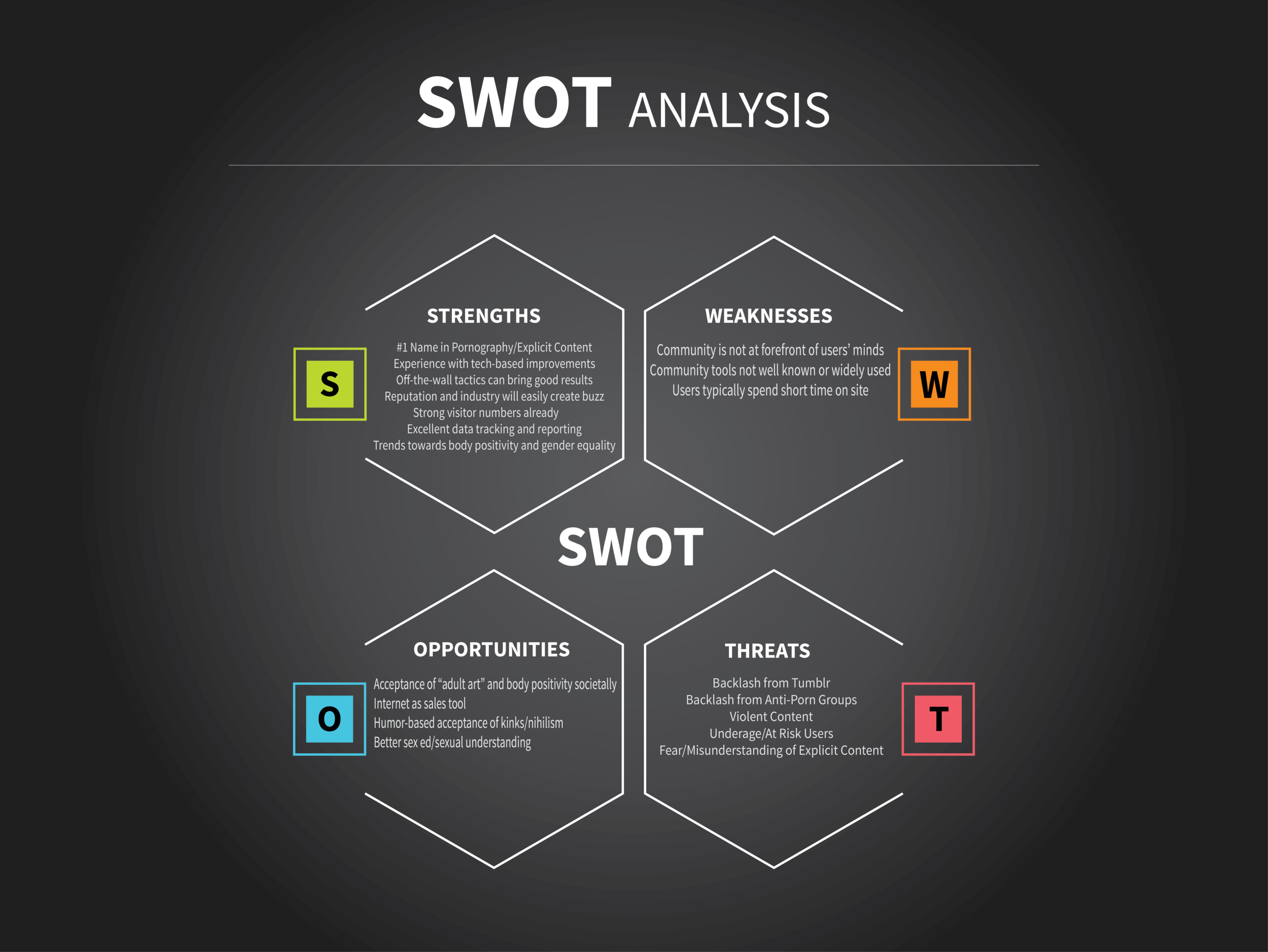 Pornhub swot.png