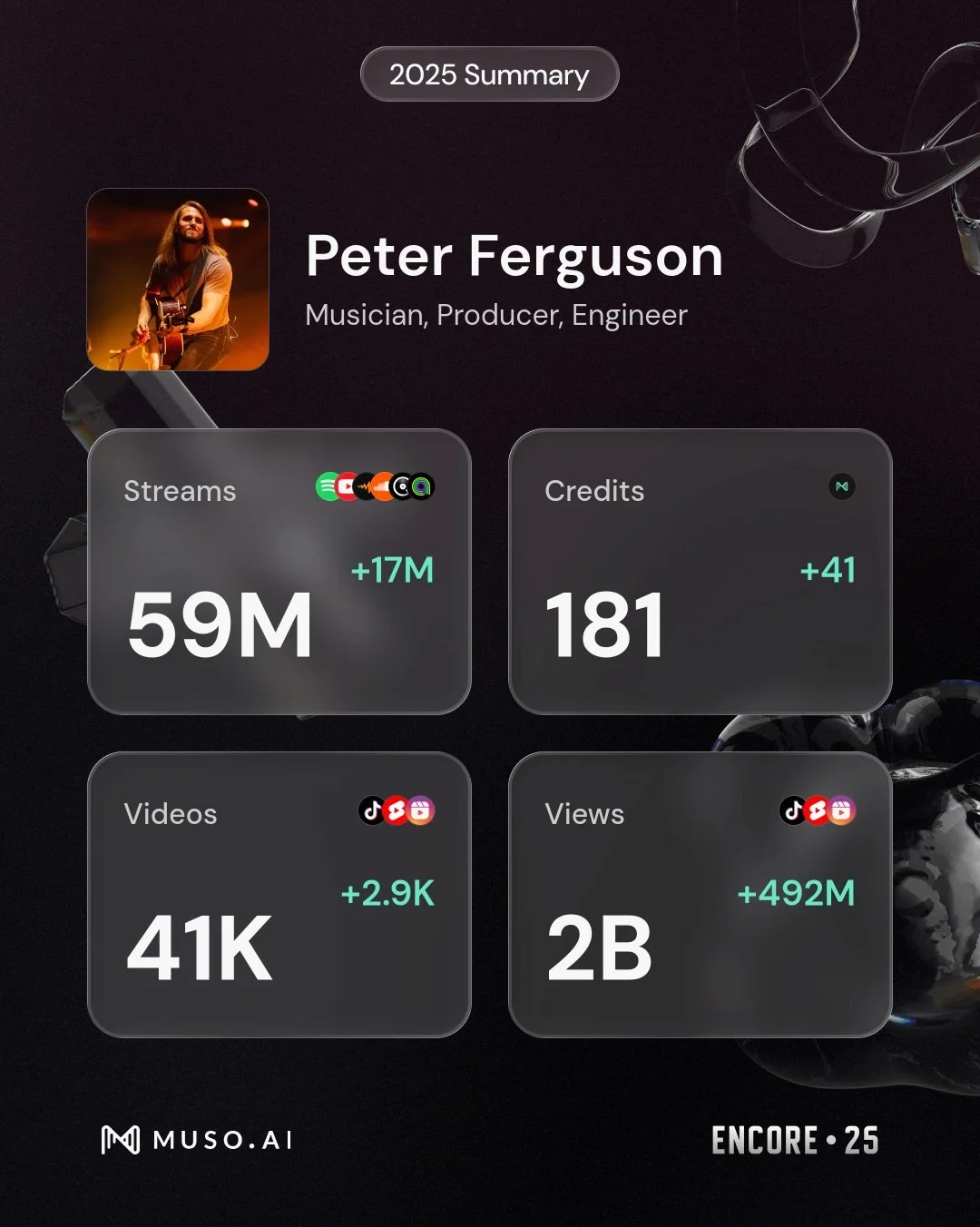 2025 sure felt busy. The numbers support that feeling. I&rsquo;m ready to hit the ground running in 2026!