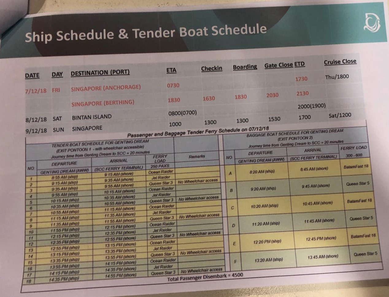 STEP TWO: BAGGAGE & TENDER BOAT SCHEDULE Guests are made known the tender boat timings, tender boat names as well as the estimated arrival time for the tenders. Tender boats are chartered from local ferry operators, with a maximum capacity of 250 and take 20 minutes per transfer. Baggage are offloaded via the Deck 4 Aft Gangway along with 6 trips of tender. Per tender will transfer of estimated 300 to 600 pieces of luggage.