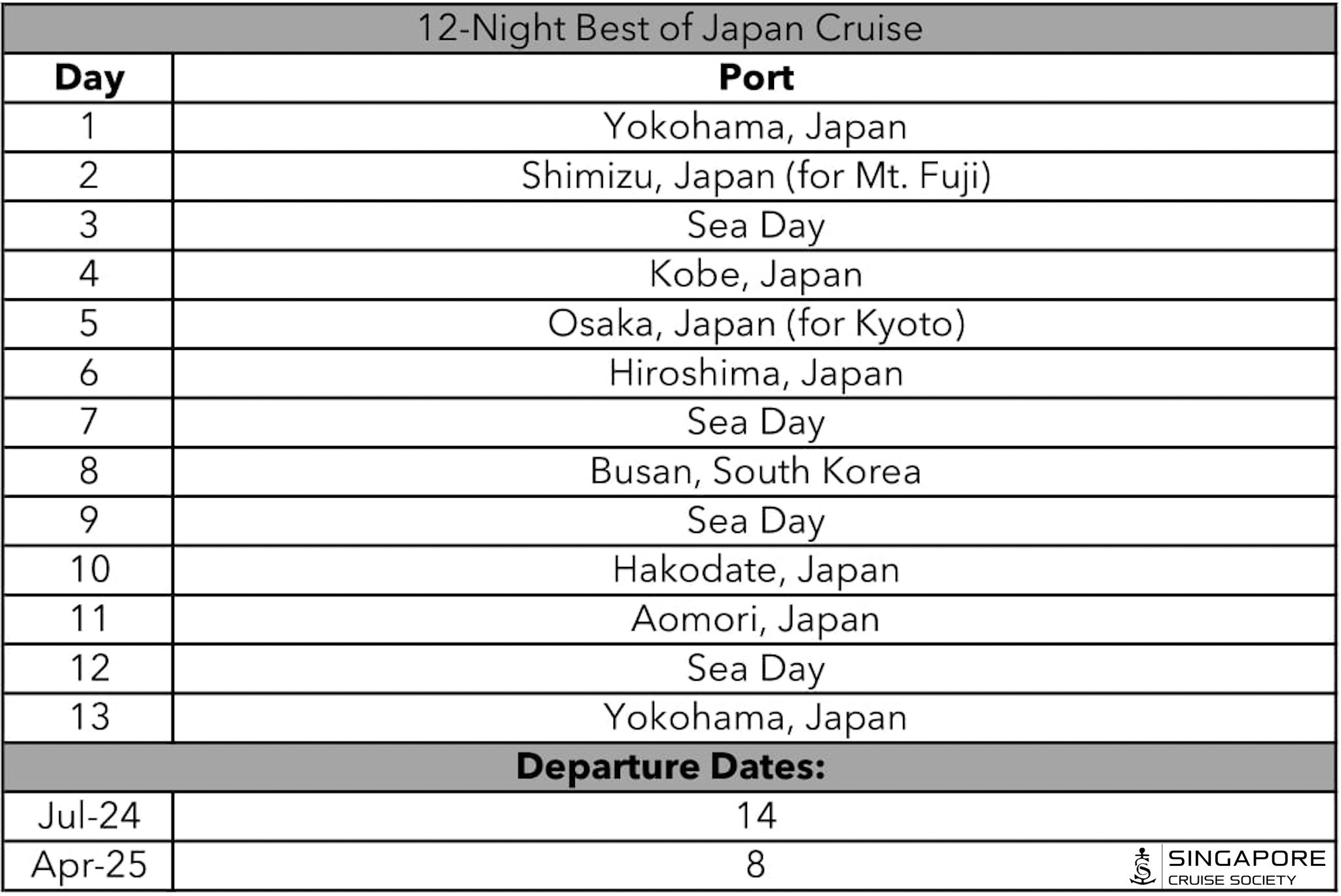  The 14 July 2024 and 08 April 2025 departures swap one day in Osaka for a stop in Kobe.   PHOTO: SINGAPORE CRUISE SOCIETY  