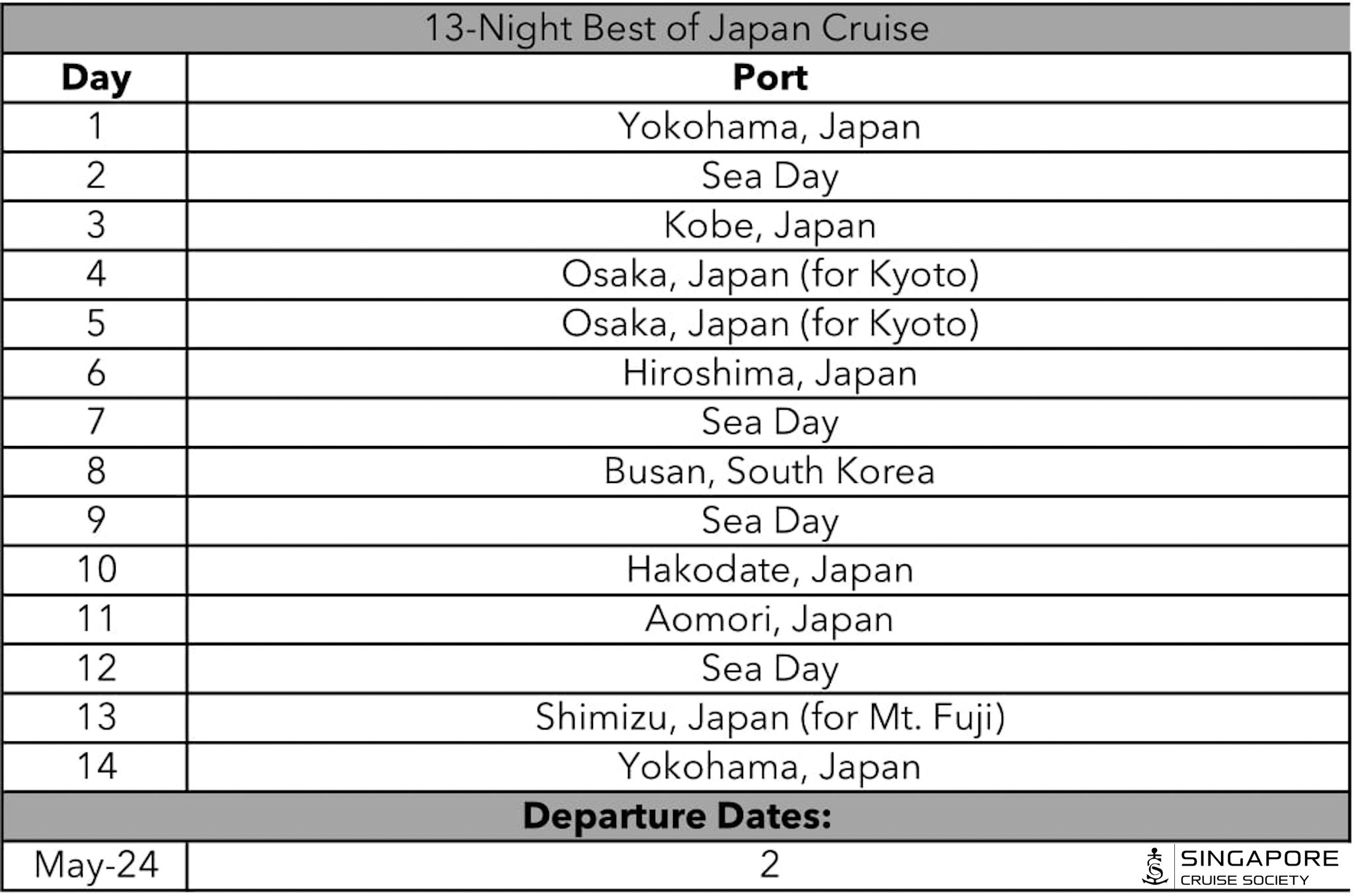  The 13-night cruise includes an additional stop in Kobe.   PHOTO: SINGAPORE CRUISE SOCIETY  