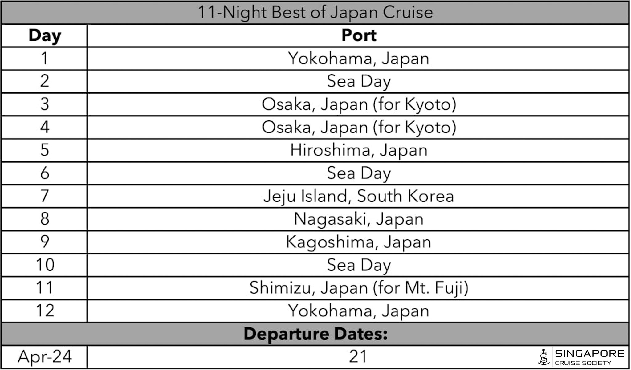  The 11-night cruise does not include a stop in Kobe.   PHOTO: SINGAPORE CRUISE SOCIETY  