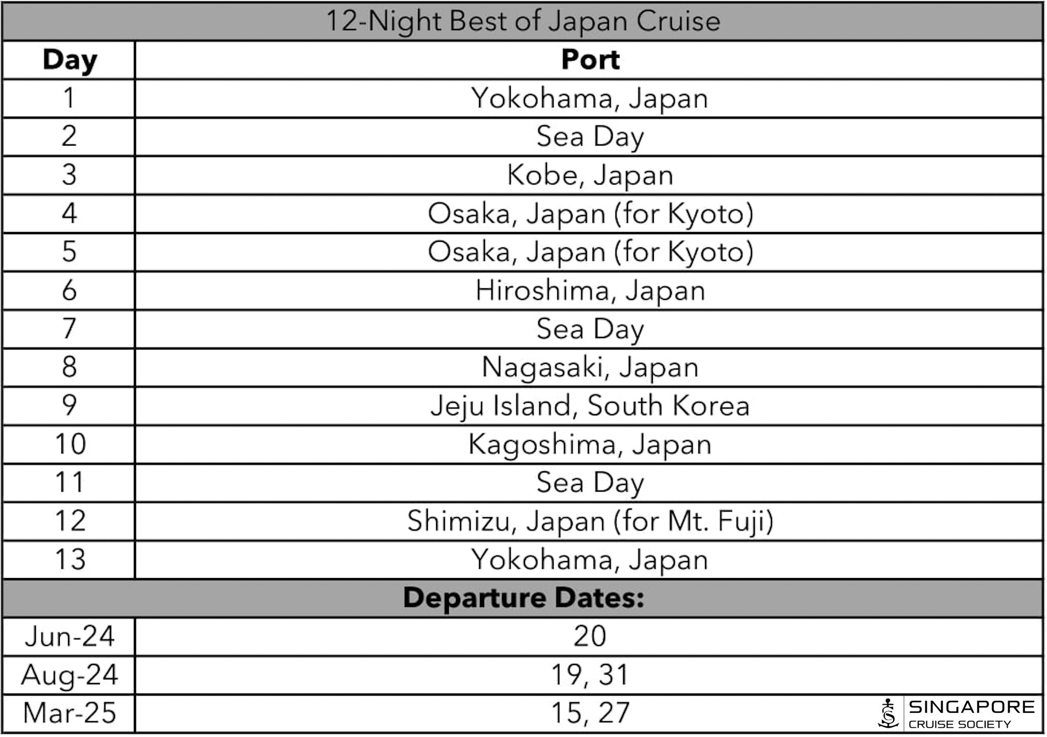  Cruises to southern Japan feature calls in Nagasaki, Kagoshima and Jeju Island.    PHOTO: SINGAPORE CRUISE SOCIETY  