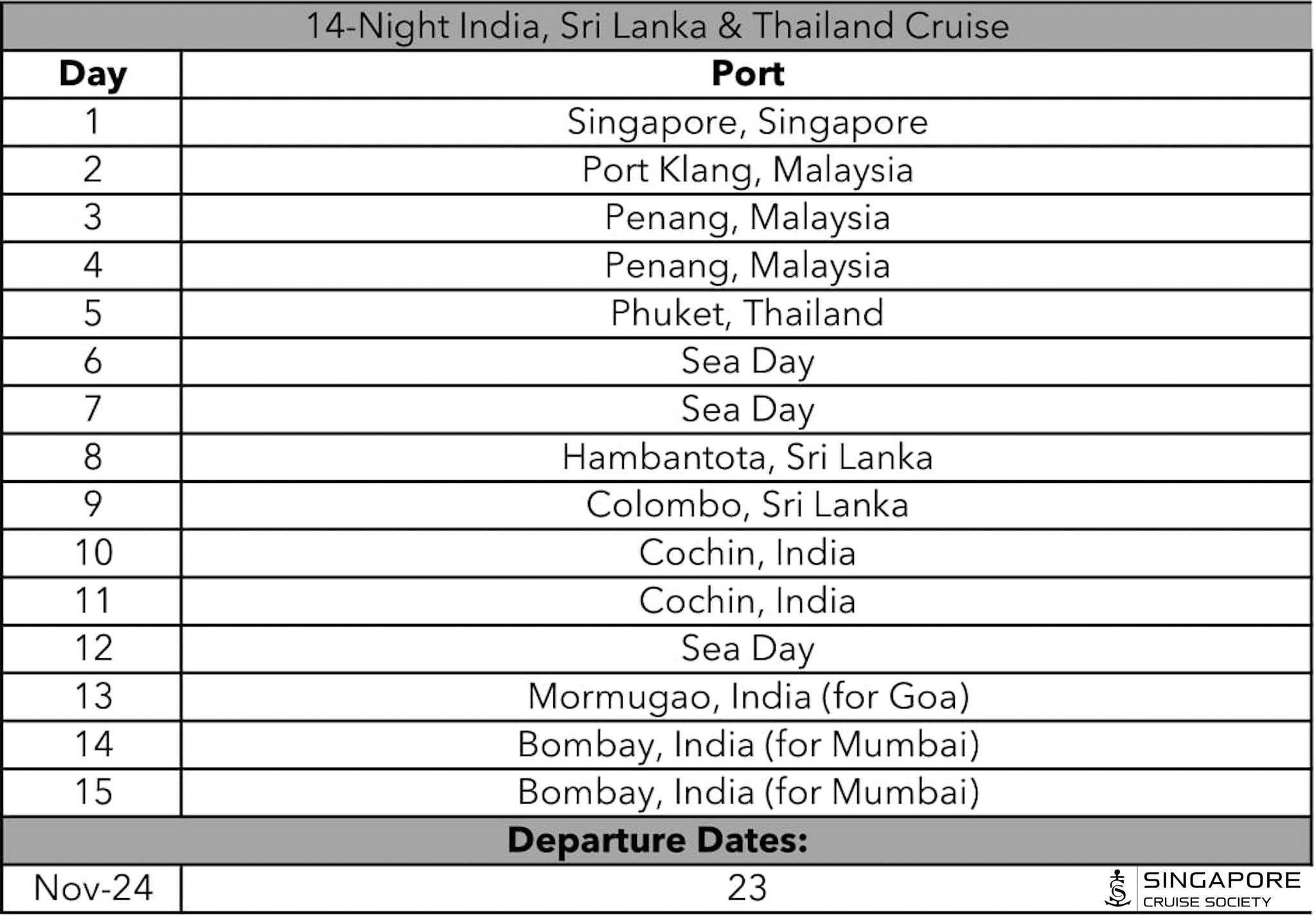  The 14-night Singapore departure on 23 November 2024 features an overnight stay in Cochin and Mumbai as well.   PHOTO: SINGAPORE CRUISE SOCIETY  