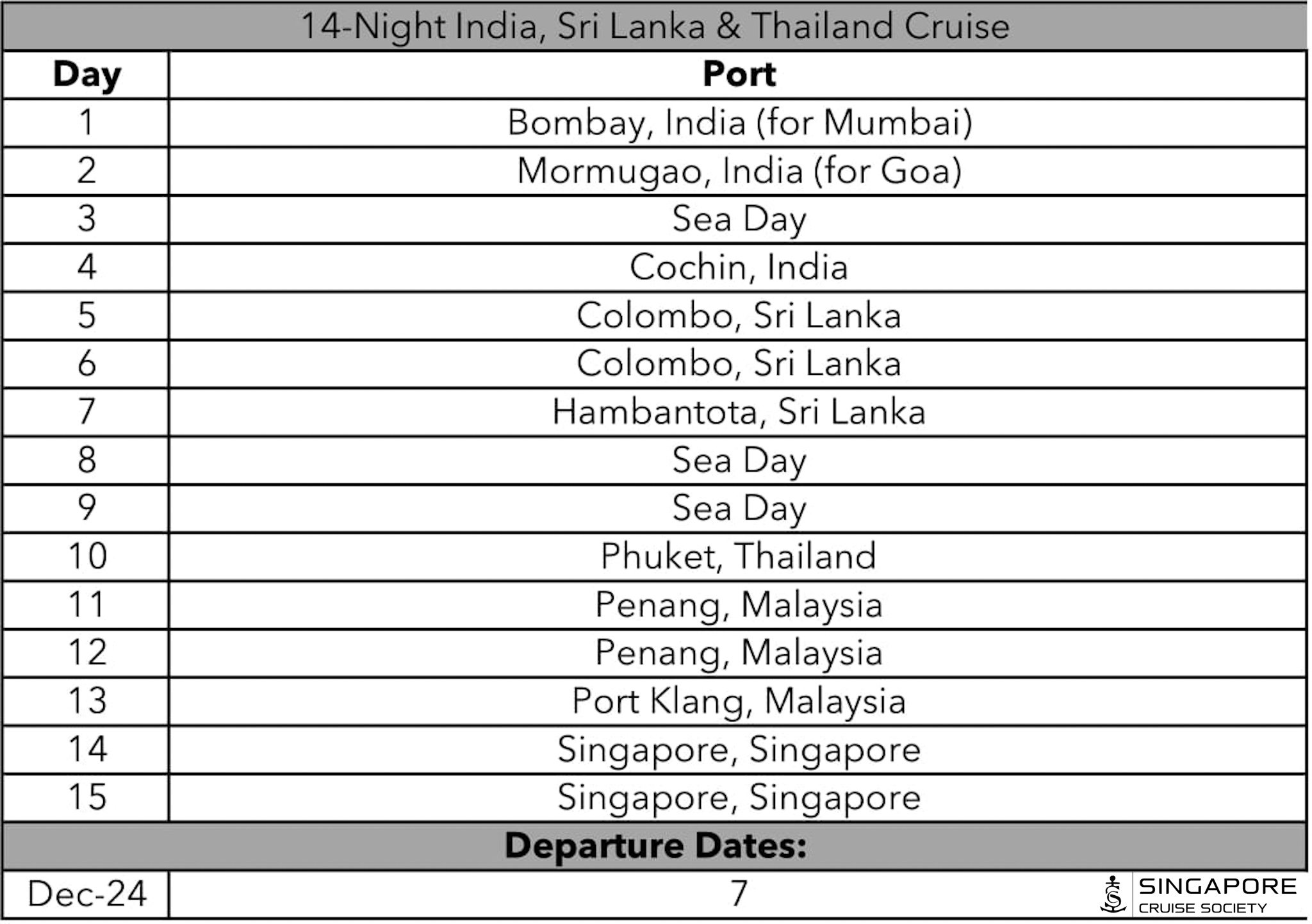  The 14-night Mumbai departure on 07 December 2024 features overnights in Colombo, Sri Lanka and Singapore.   PHOTO: SINGAPORE CRUISE SOCIETY  