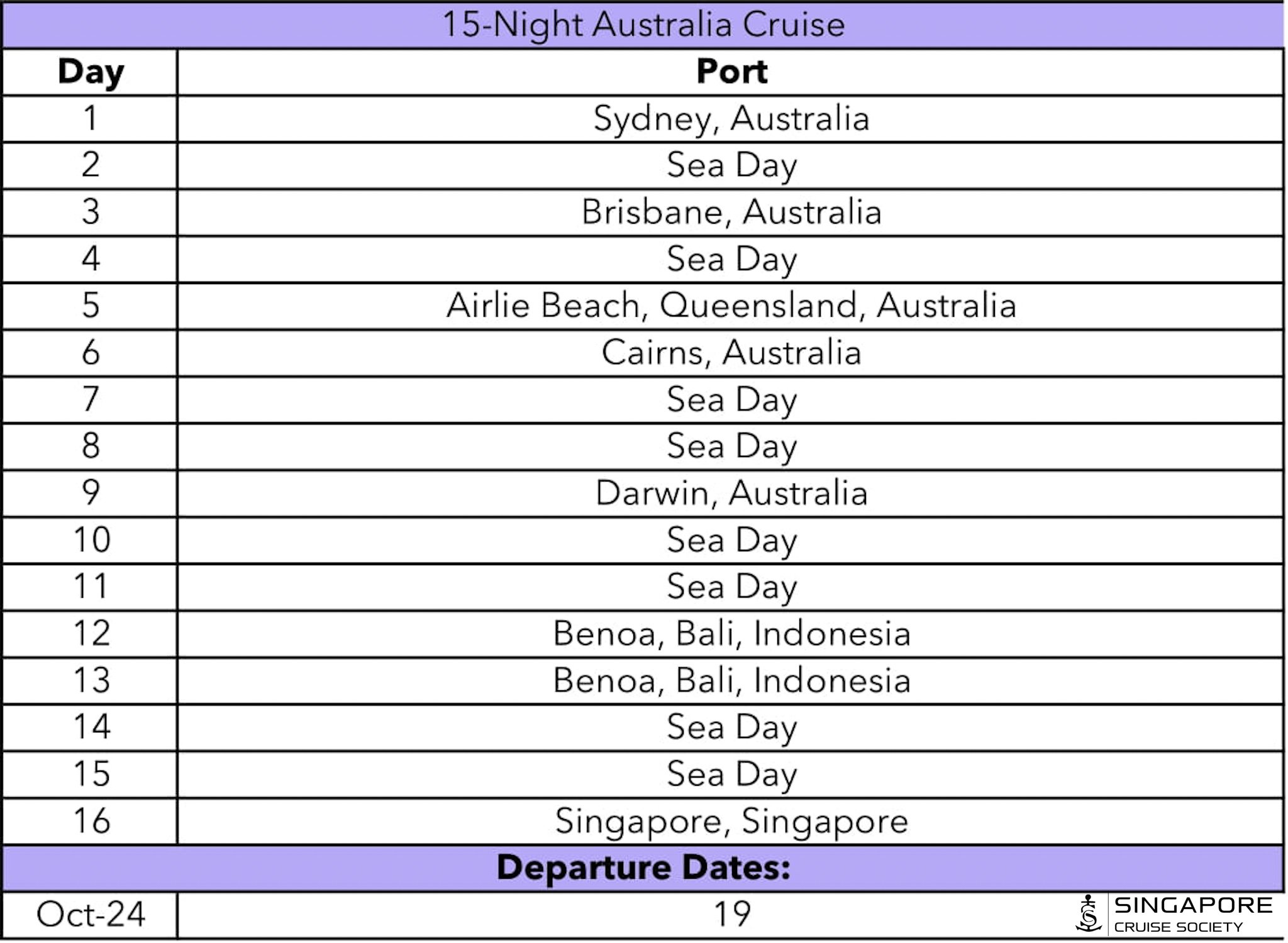  This 15-night Australia cruise covers five Australian ports, and an overnight in Bali.    PHOTO: SINGAPORE CRUISE SOCIETY  