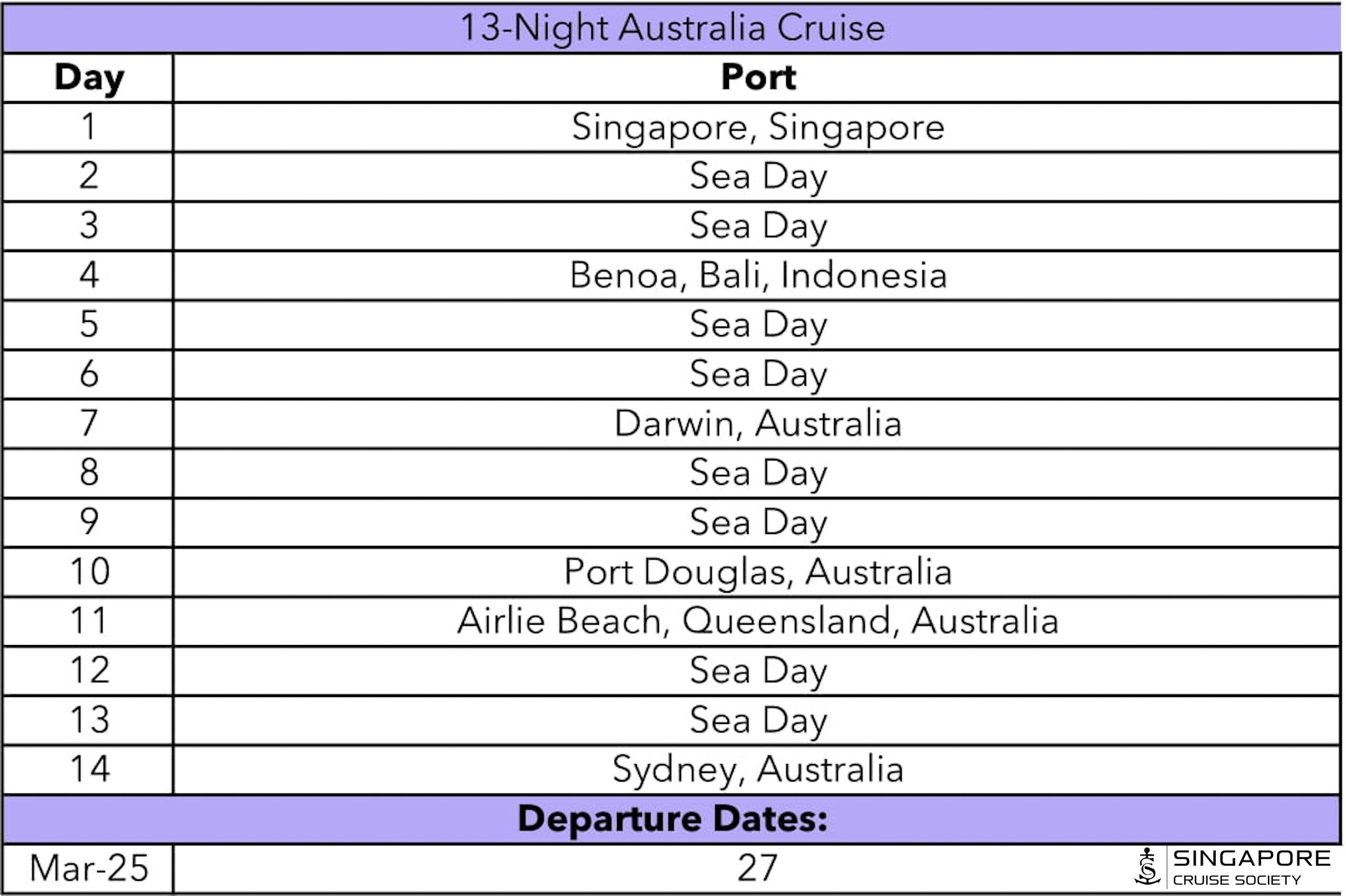  The Singapore to Sydney voyage will not stop in Cairns and Brisbane. The ship will visit Port Douglas instead.  There are also no overnight stays in Benoa, Bali.    PHOTO: SINGAPORE CRUISE SOCIETY  