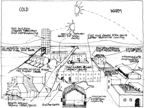 Shadow Performance Diagram Shadow Diagram Consultants