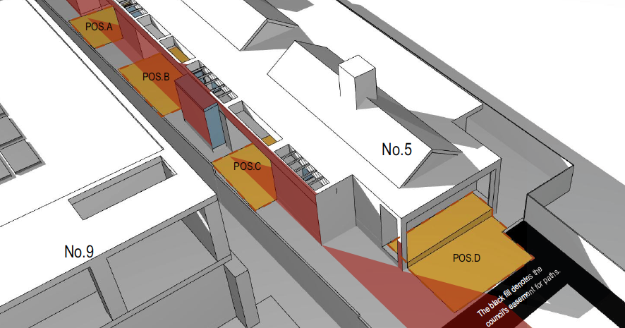 Case Study: Overshadowing Impact Assessment