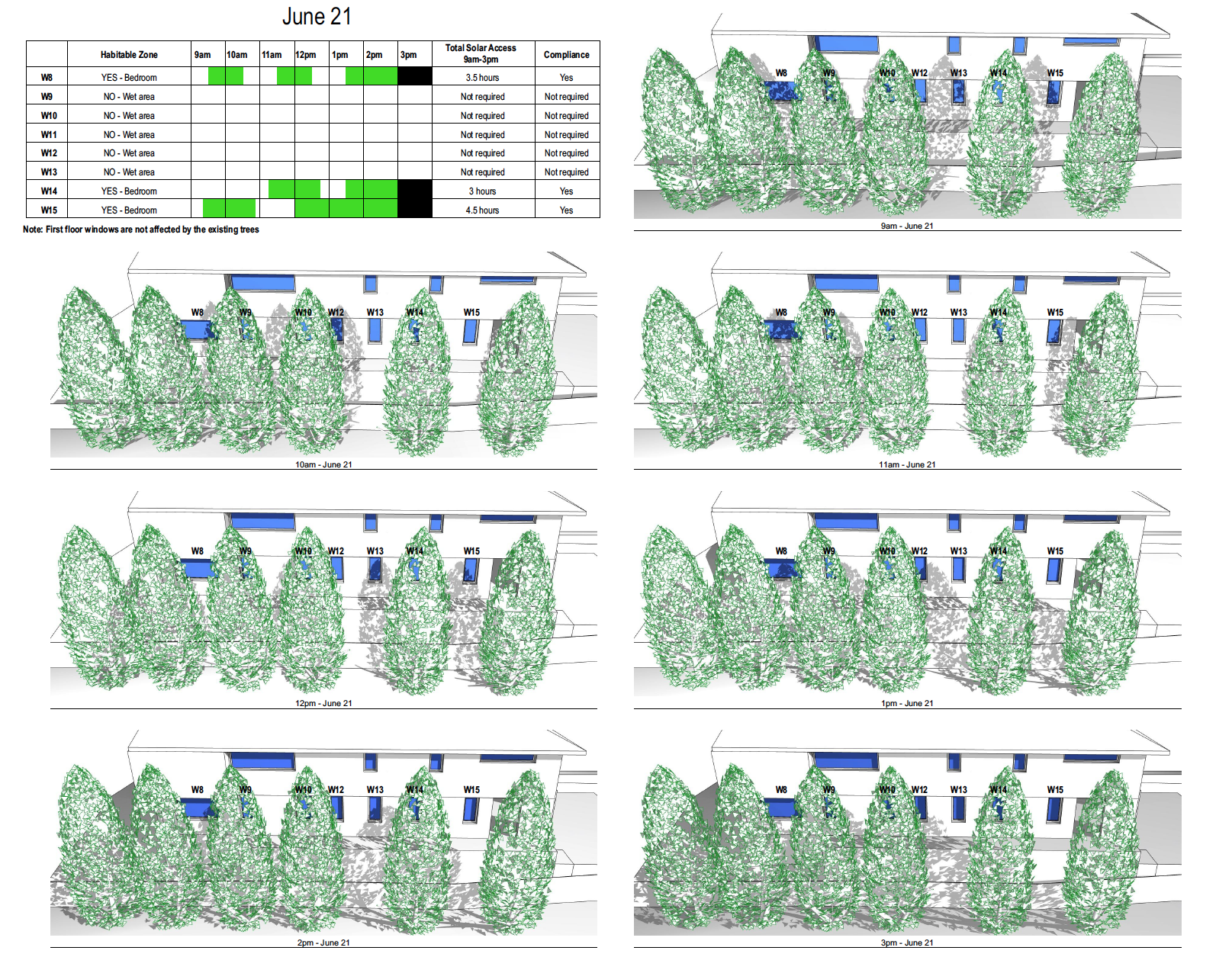 Shadow Performance Diagram Shadow Diagram Consultants