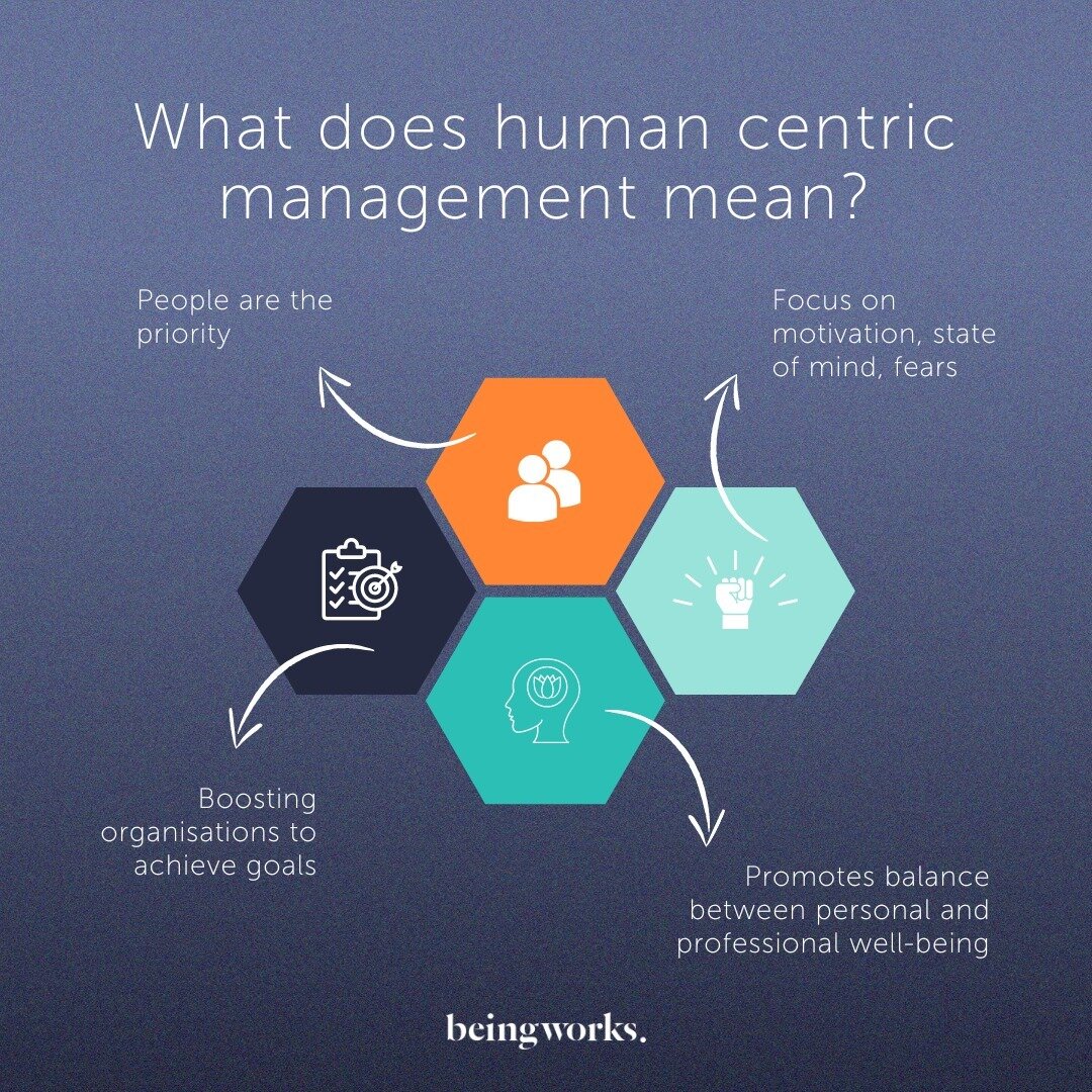 What are human-centric management styles, and why do they matter?⁠
⁠
Well, human centred leadership is about putting people first, and fostering the wellbeing of employees to lead to increased business outcomes.⁠
⁠
So, what are the three key elements