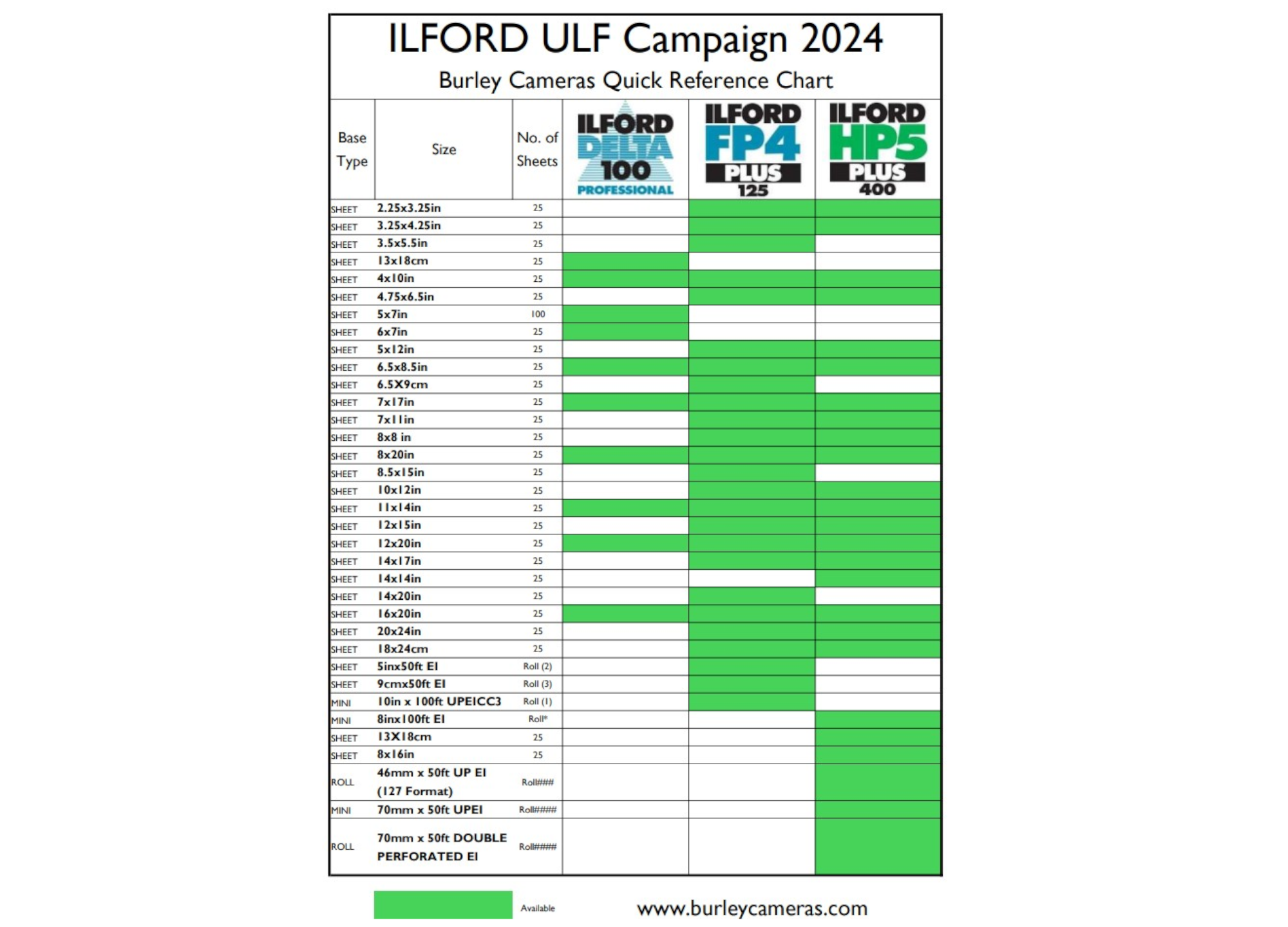Ilford ULF Campaign 2024. Ultra Large Format and Sizes in