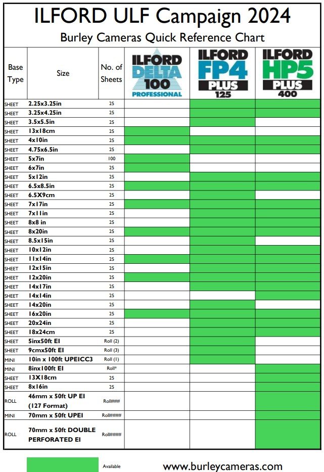 Ilford ULF 2024 Burley Cameras Quick Reference Chart.jpg