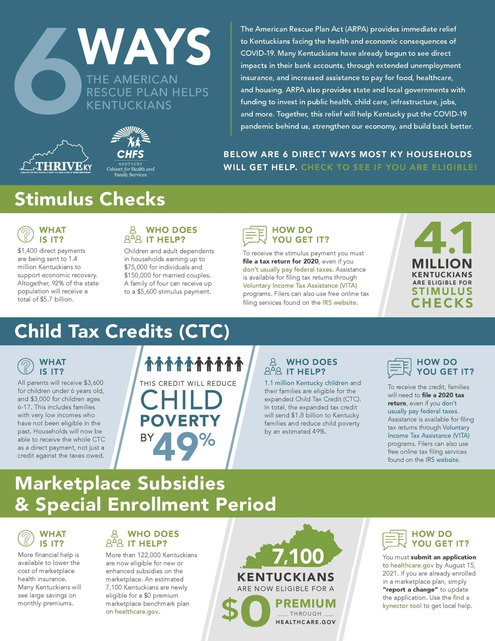 Covid 19 Response Homeless And Housing Coalition Of Kentucky