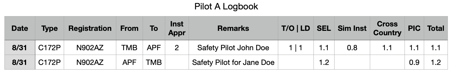Pilot A Logbook Example