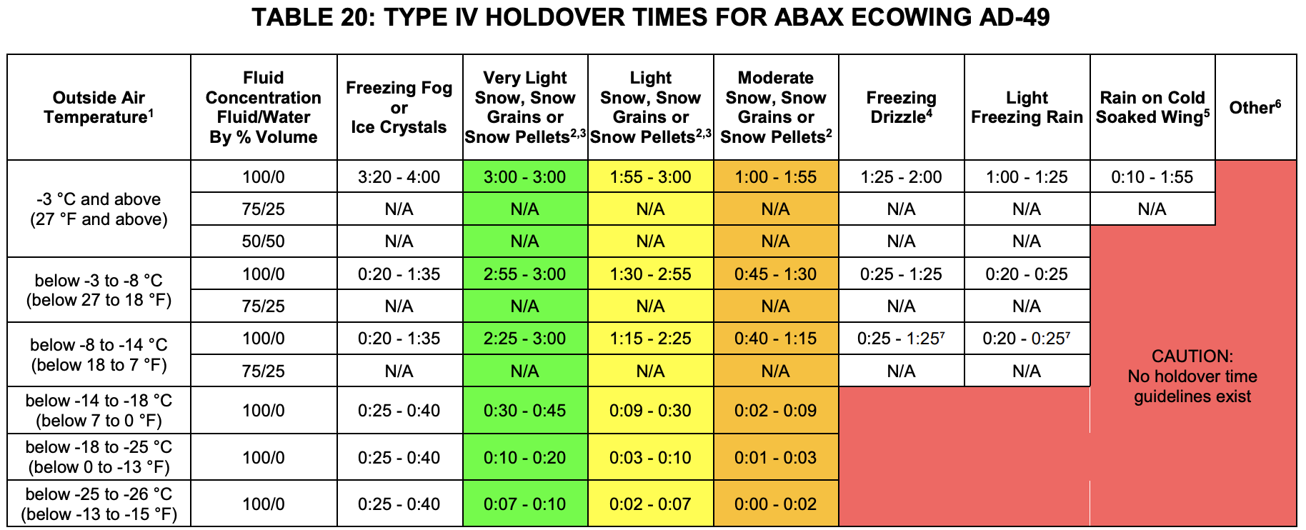 Miami Aviation School DeIcing and AntiIcing Aviator Zone Academy, LLC