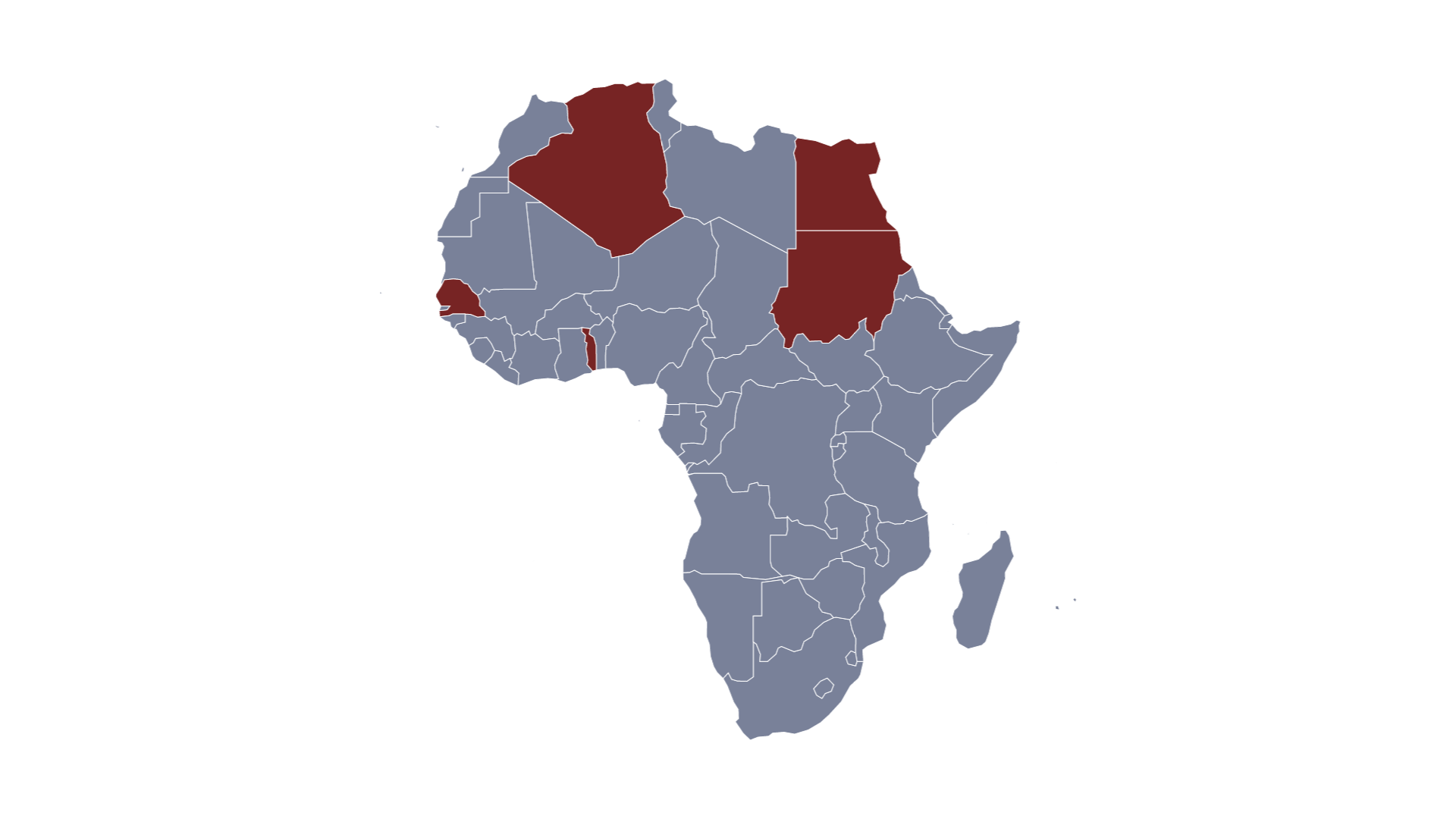 US-Russia sanctions and African trade flows