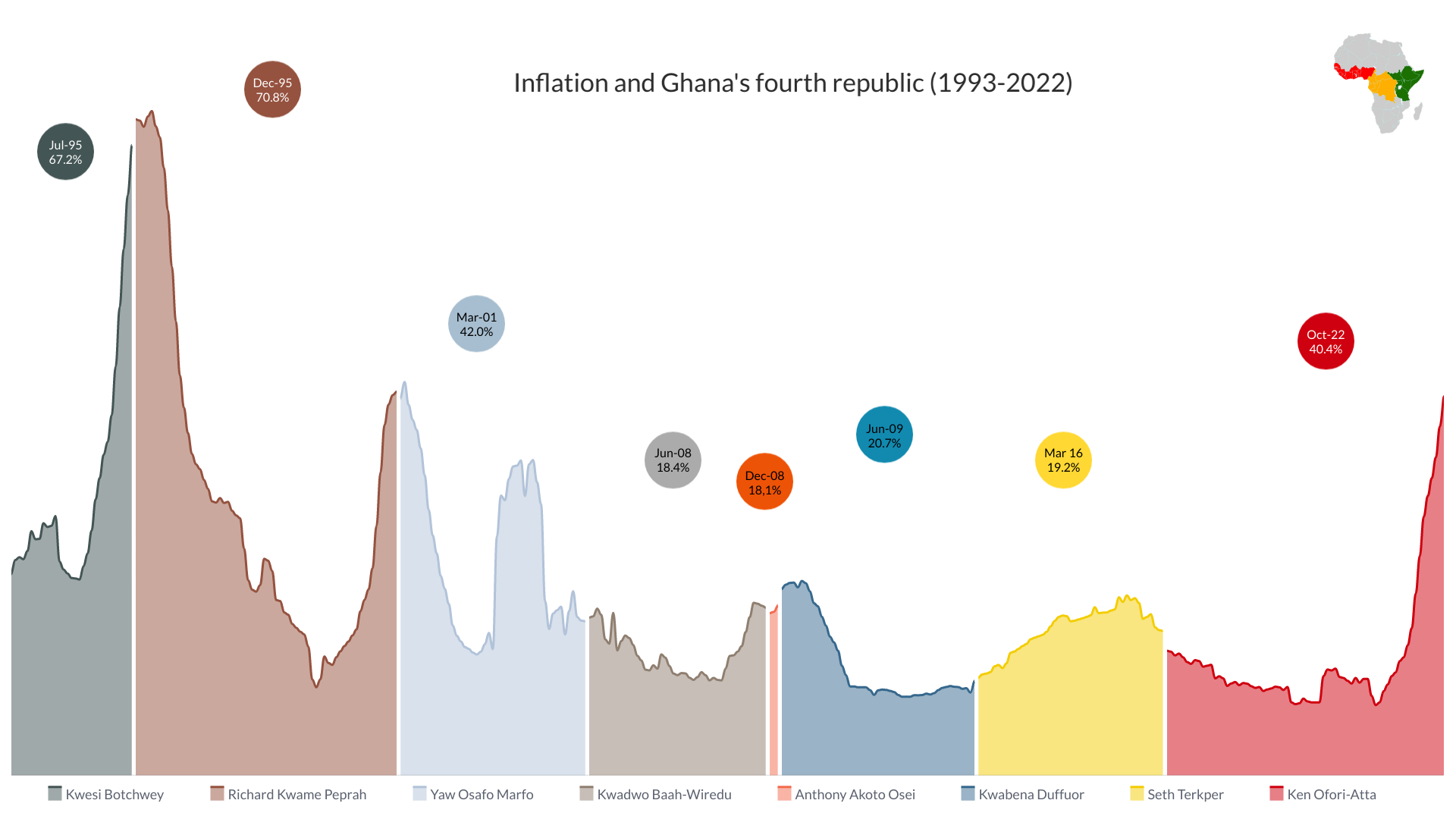 The yardstick on inflation in Ghana