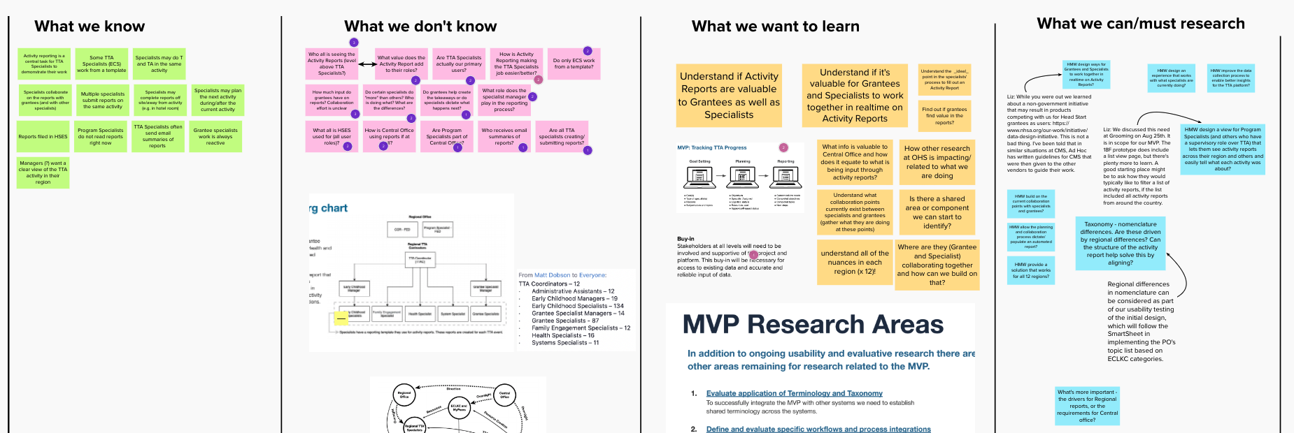 initial-research