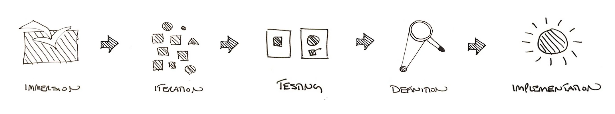 drawn progression.jpg