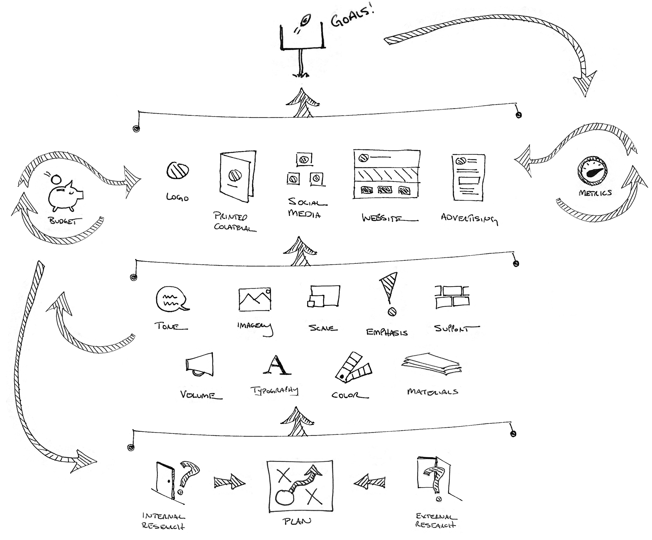 Design System components.rev.jpg