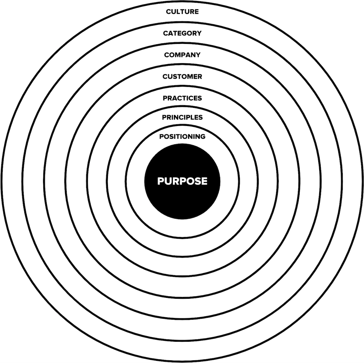 Against-Purpose-Positioning-Diagram.png