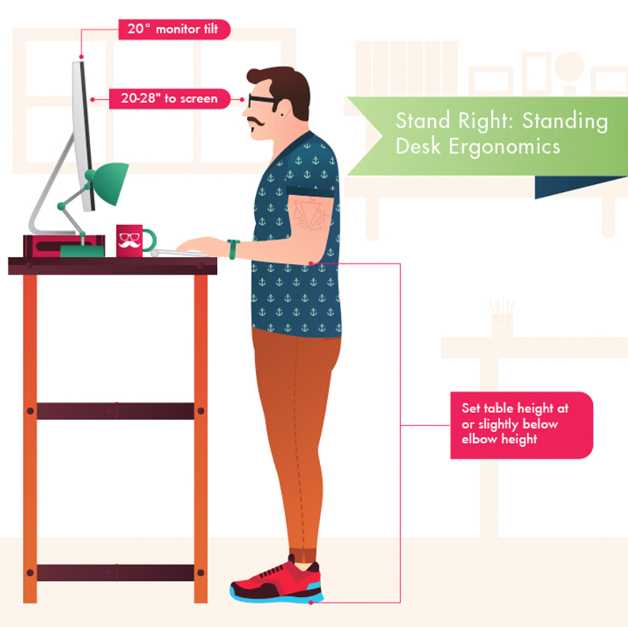 To Stand or Not To Stand: That is The Question