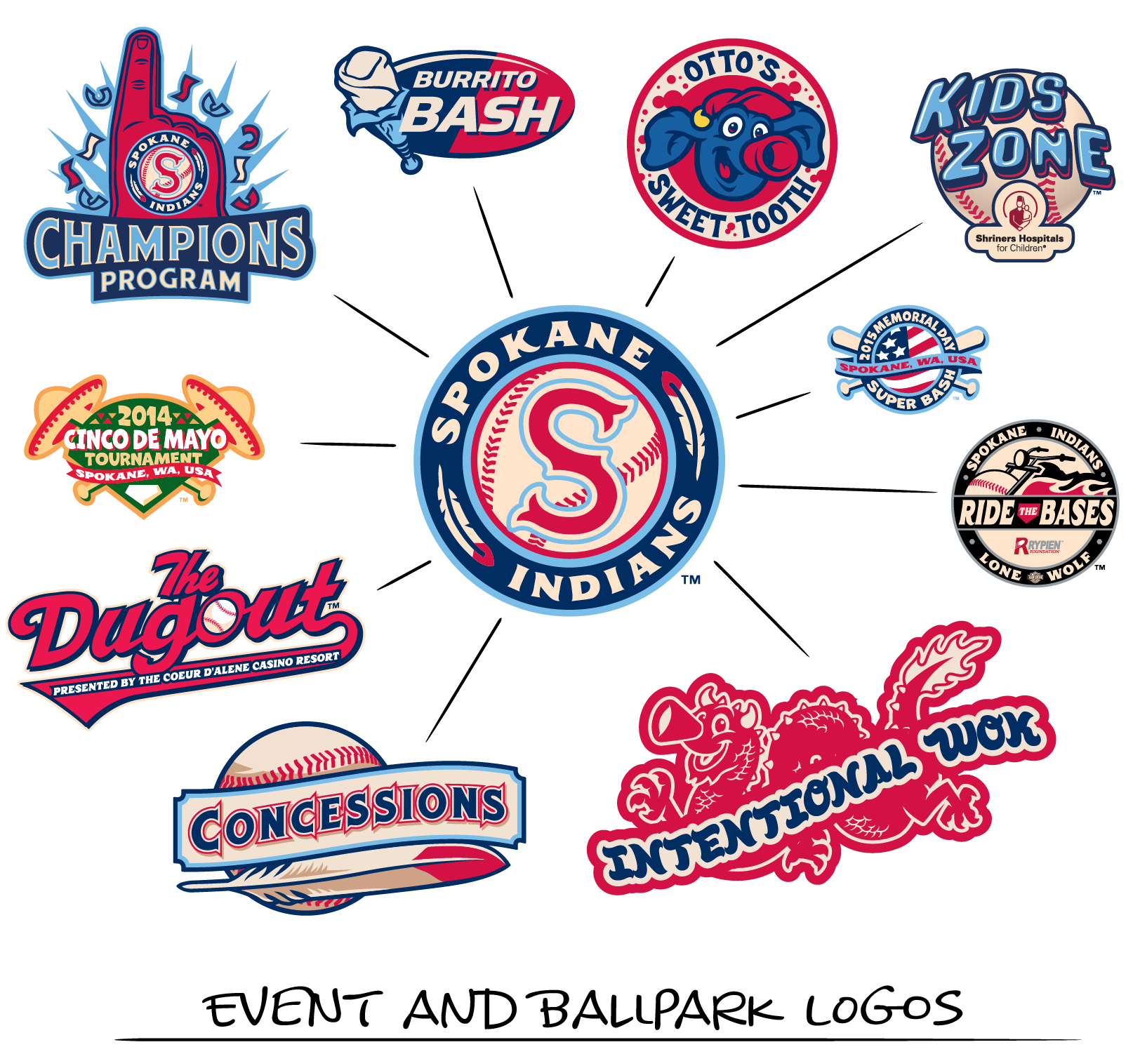 Spokane-3-BallparkMagic_BallparkSignage-2.png