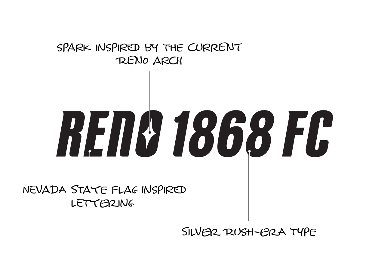 Reno1868FC-2-Identity_Concepts-8.png