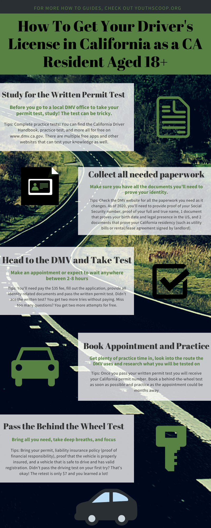 Home Page - WIDOT Driver License Guide