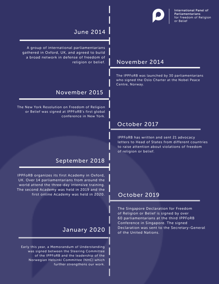 Six Years, Six Actions: What IPPFORB Does to Advance Freedom of Religion or Belief for All