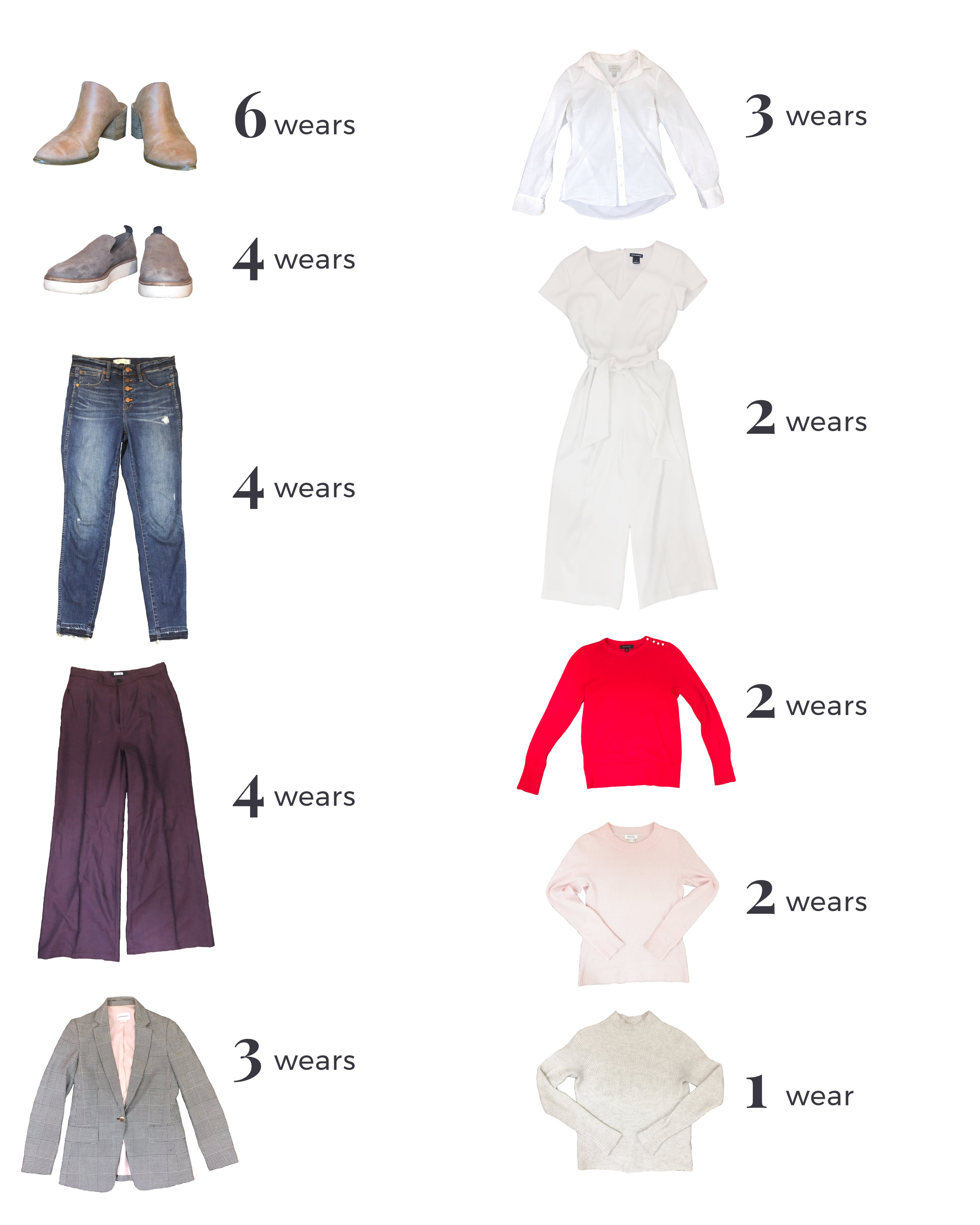 2021 Wrapped - Top 10 Style Favourites - whatveewore